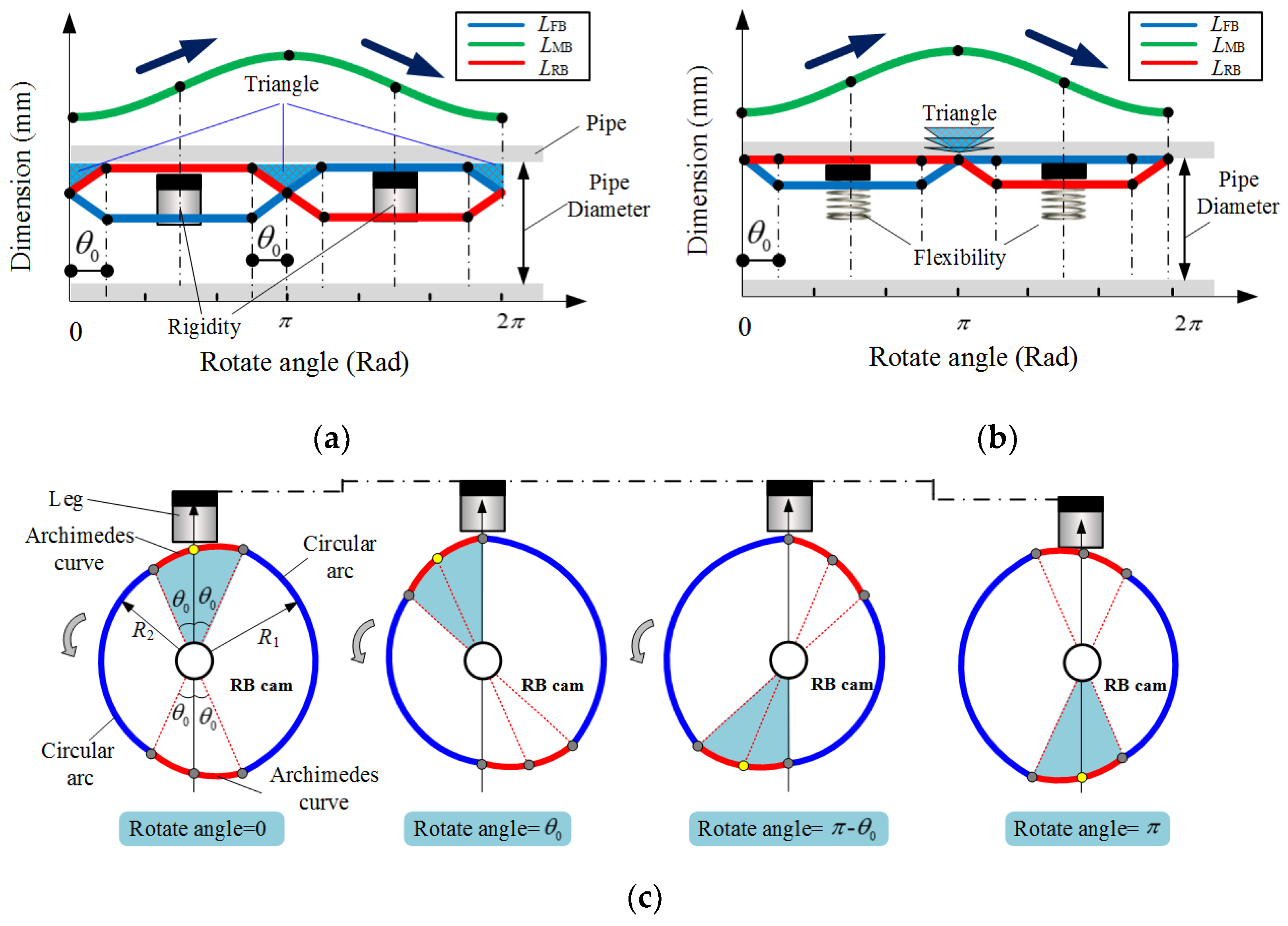 Machines 11 00912 g016