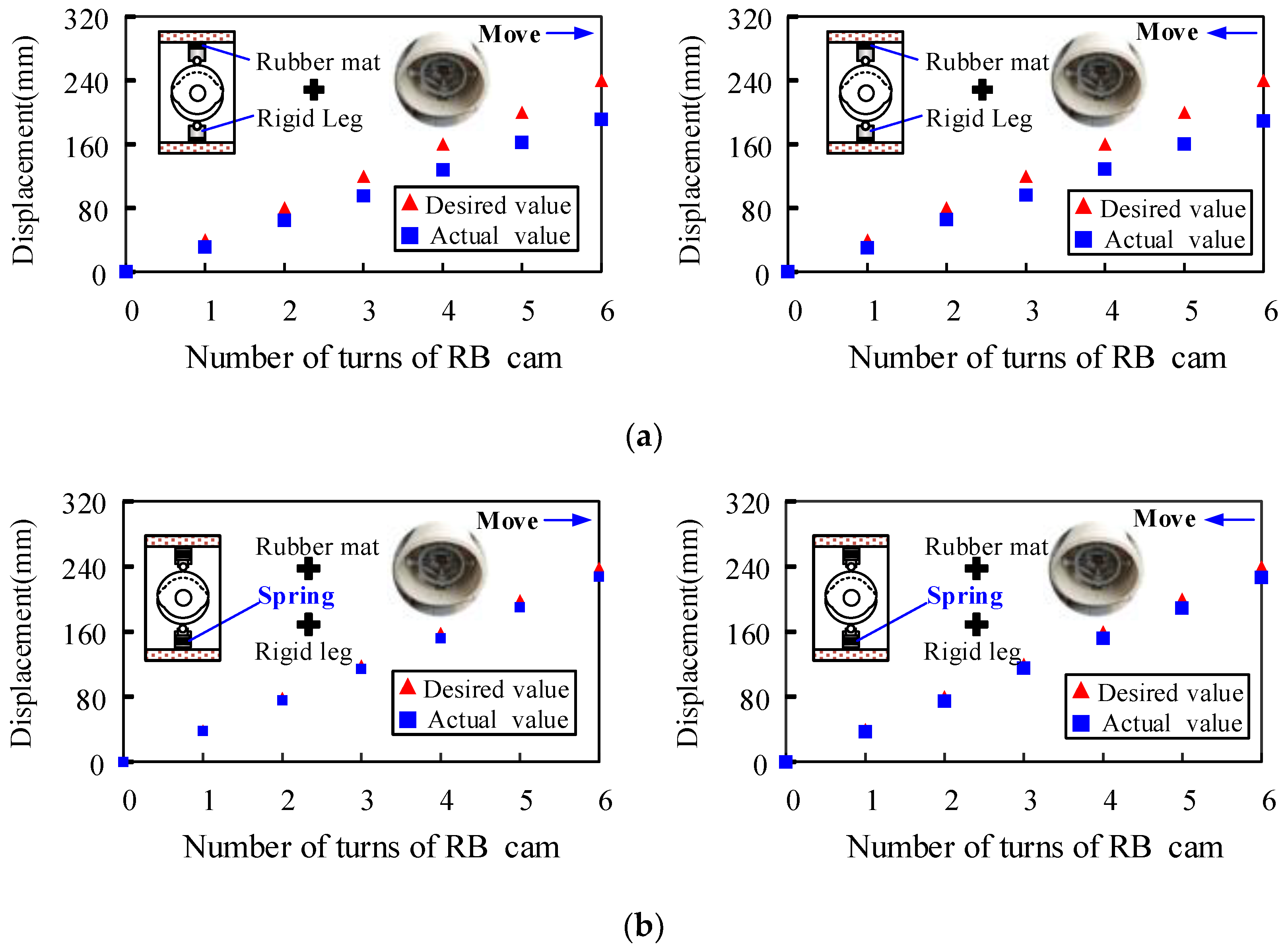 Machines 11 00912 g019