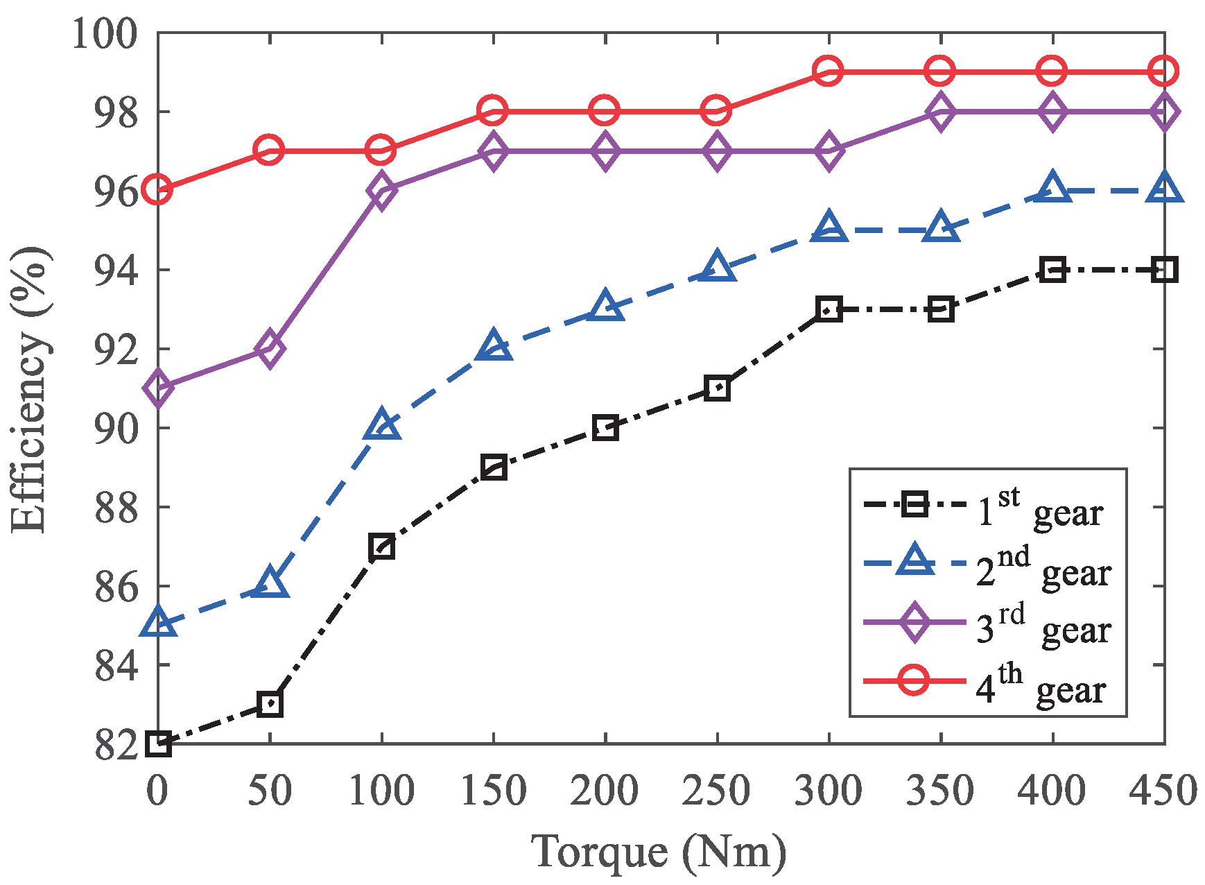 Machines 11 00915 g003