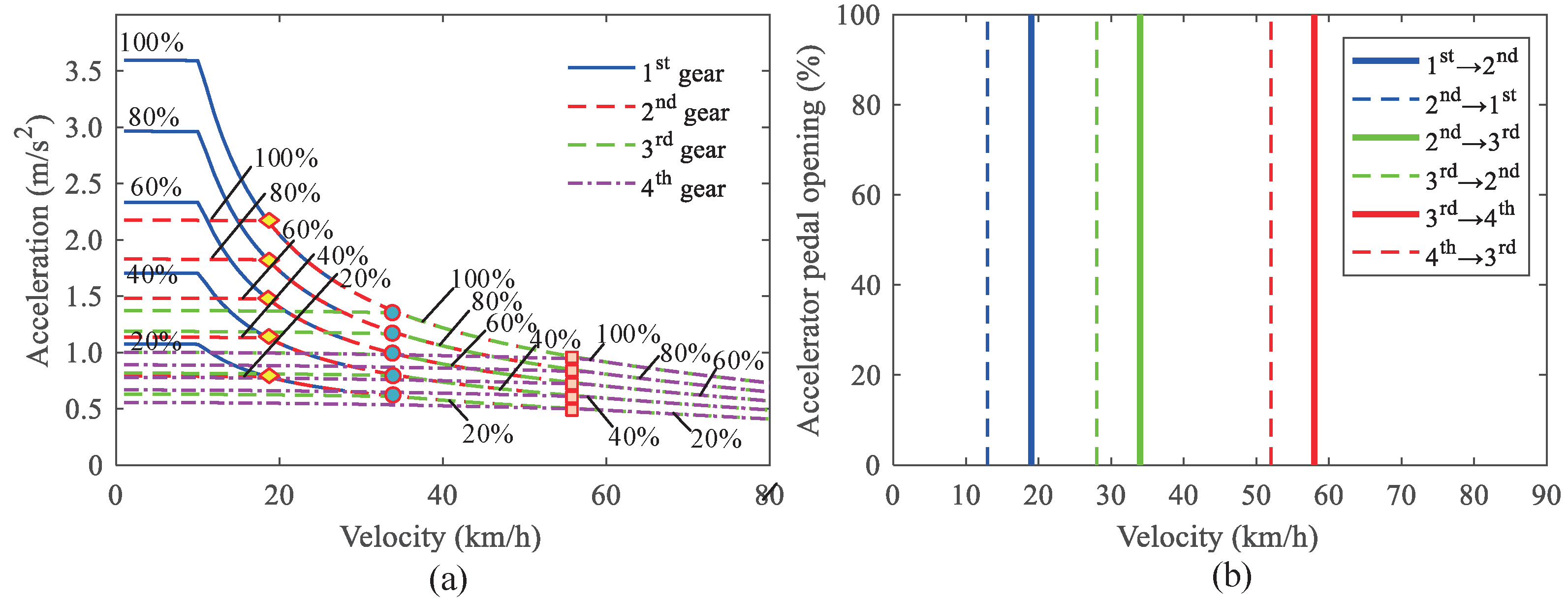 Machines 11 00915 g005