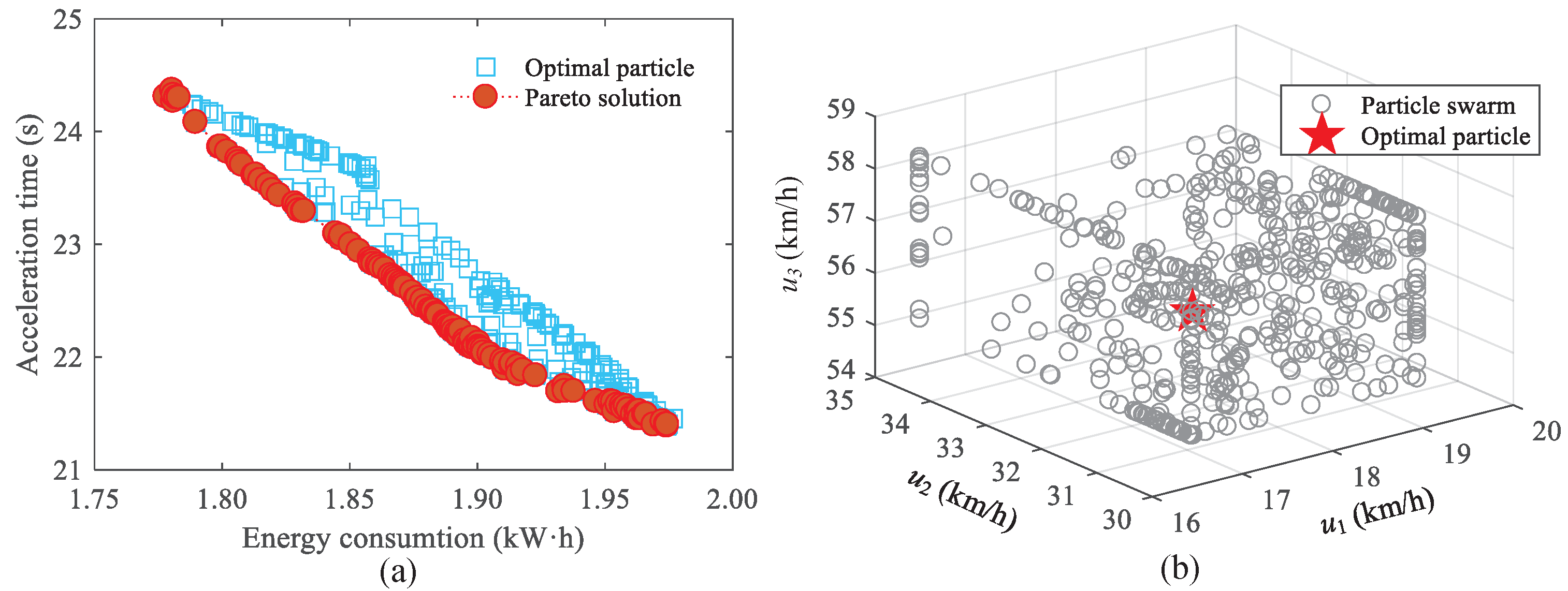 Machines 11 00915 g007