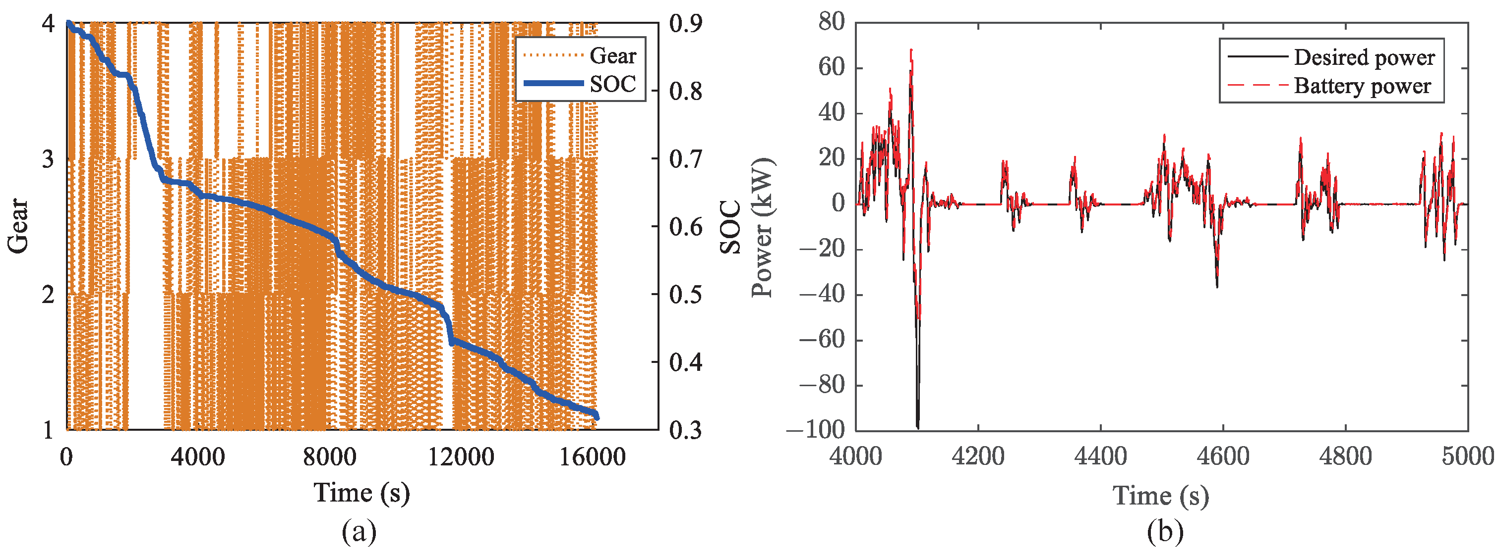 Machines 11 00915 g010