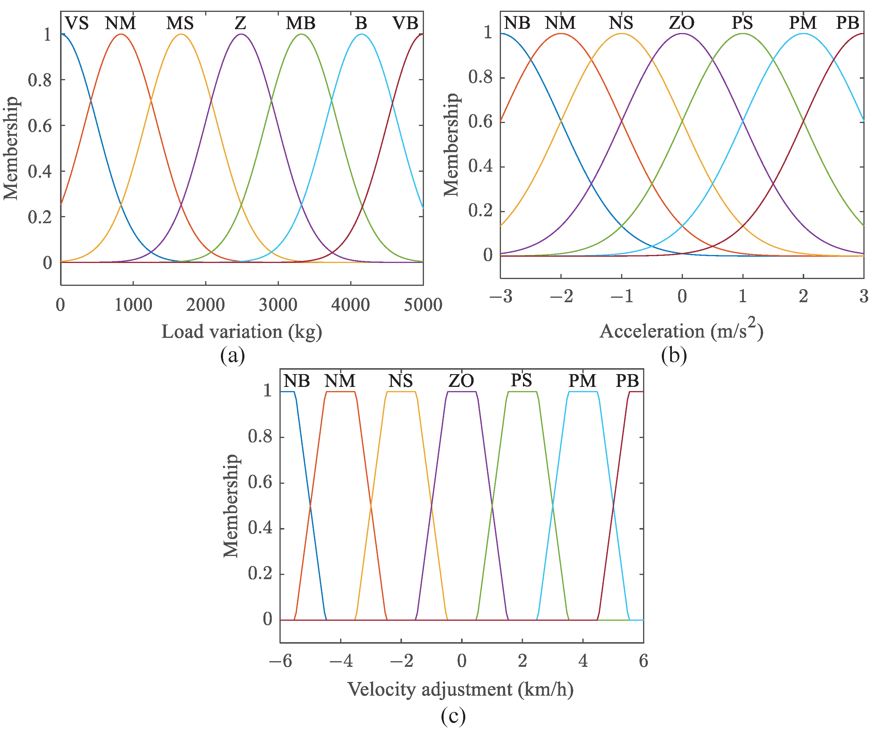 Machines 11 00915 g012