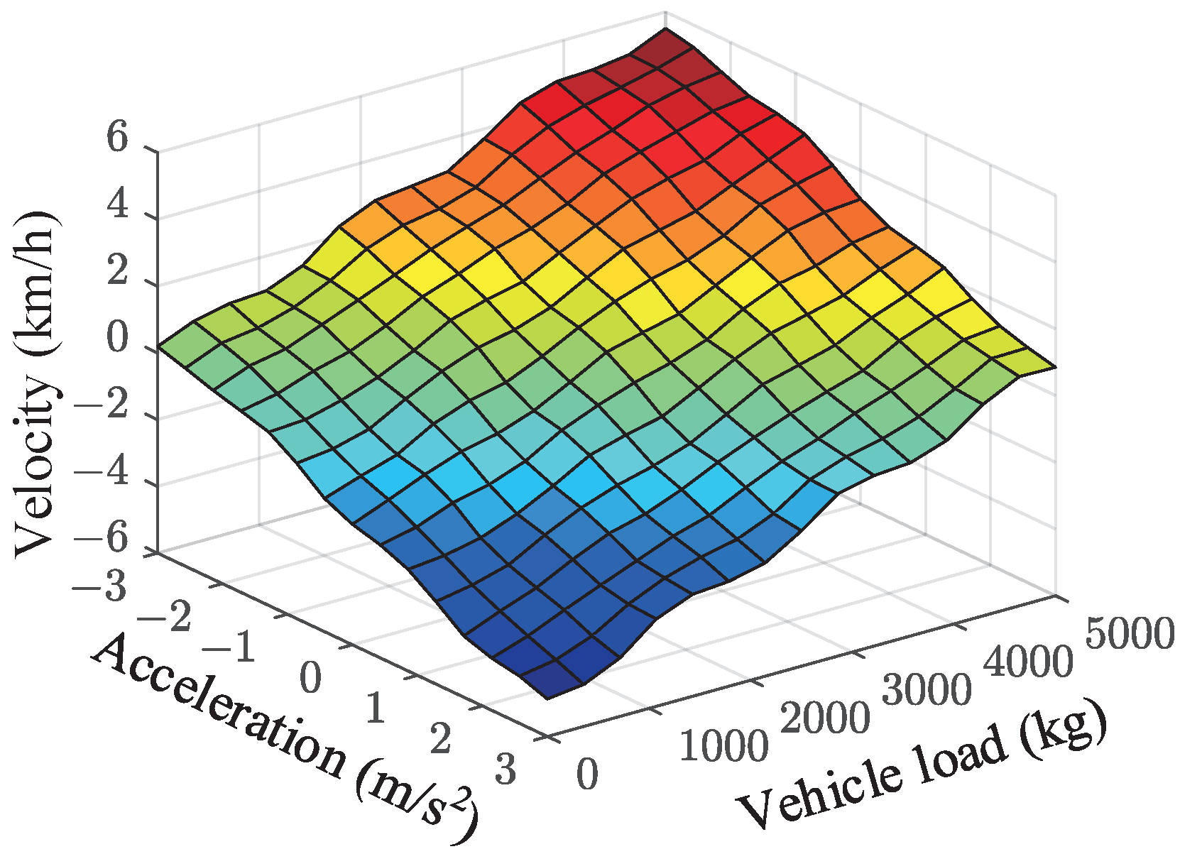 Machines 11 00915 g013