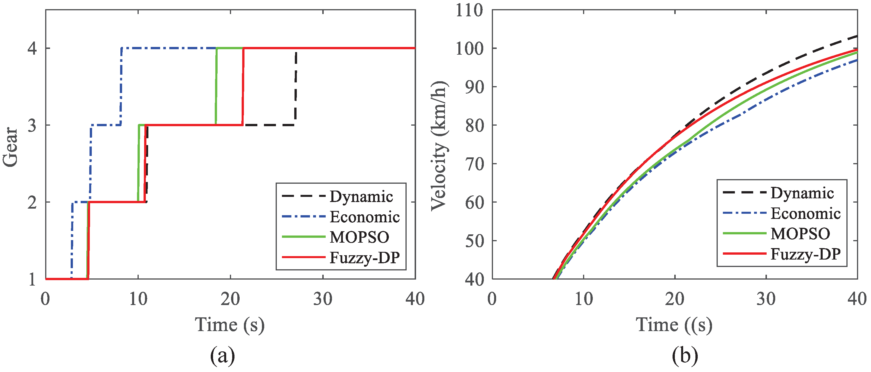 Machines 11 00915 g014