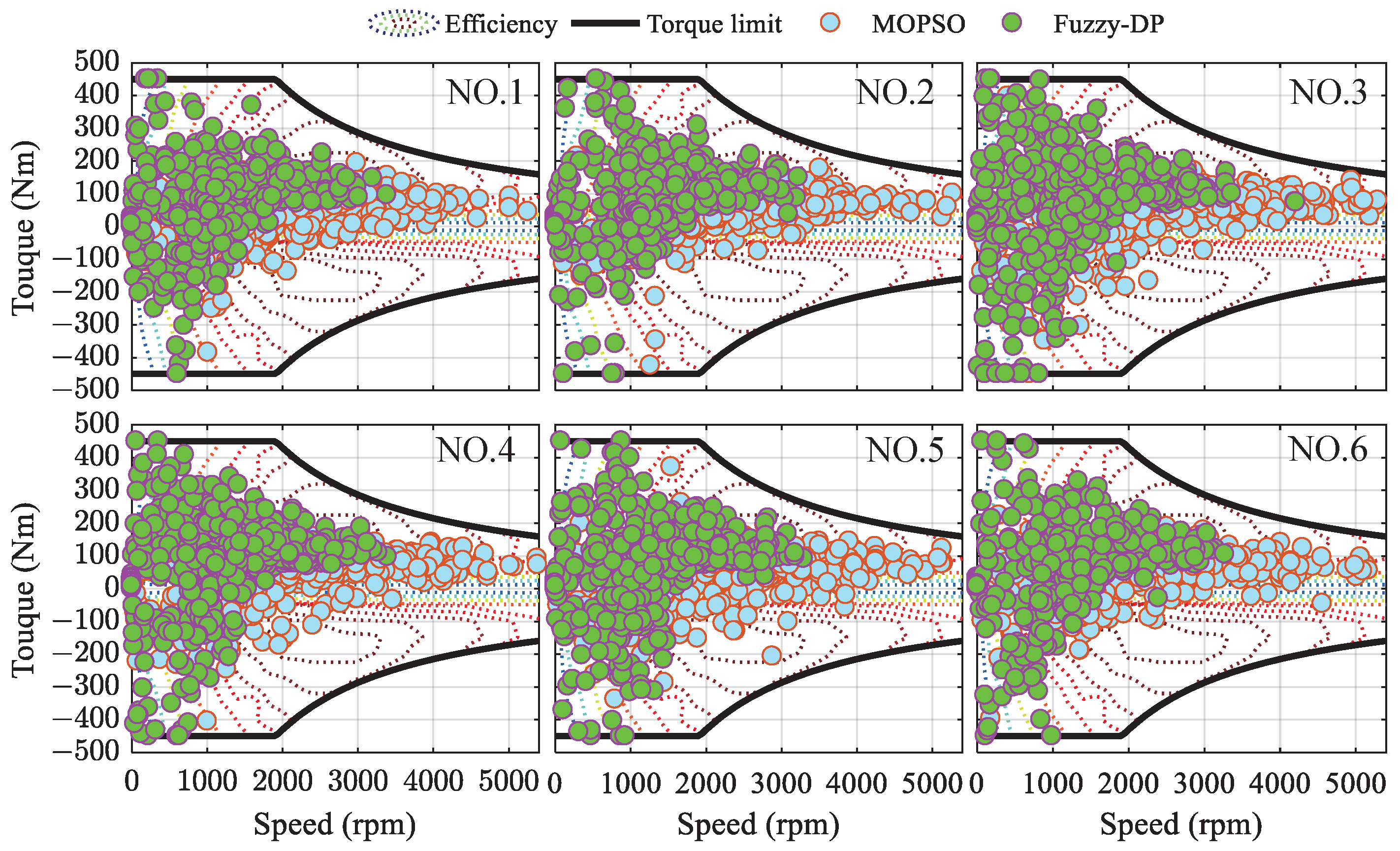 Machines 11 00915 g017