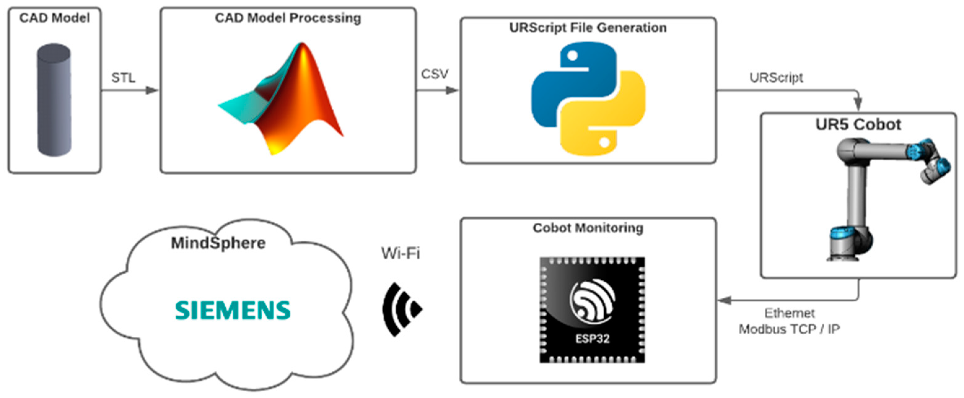 Machines 11 00916 g002