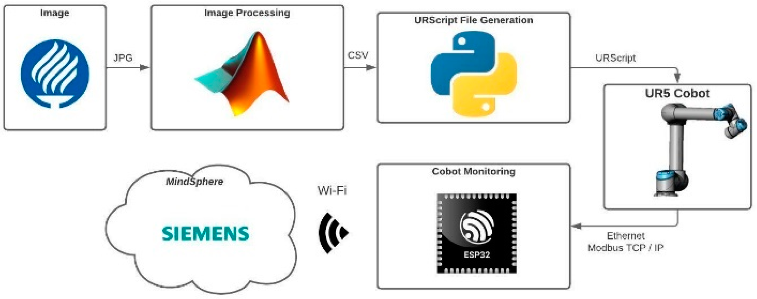 Machines 11 00916 g003