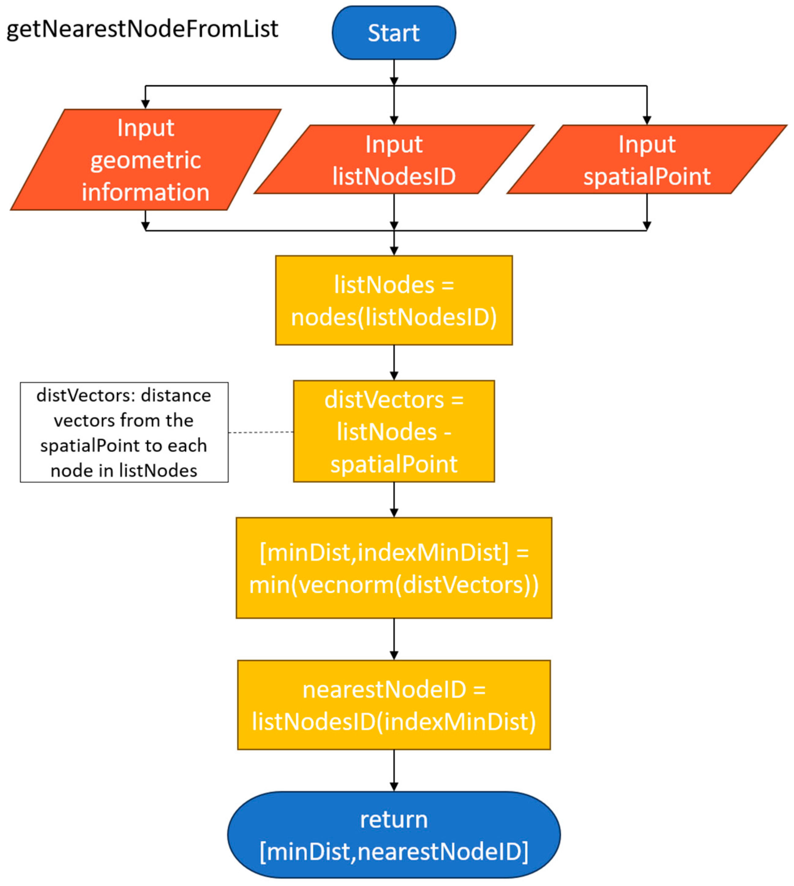 Machines 11 00916 g007