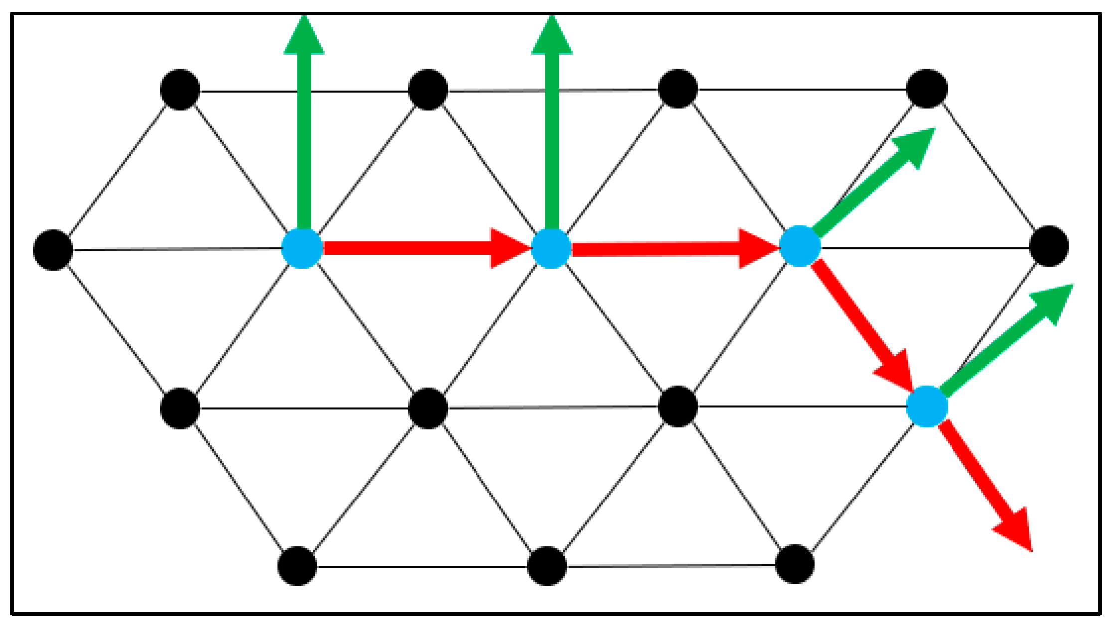 Machines 11 00916 g014