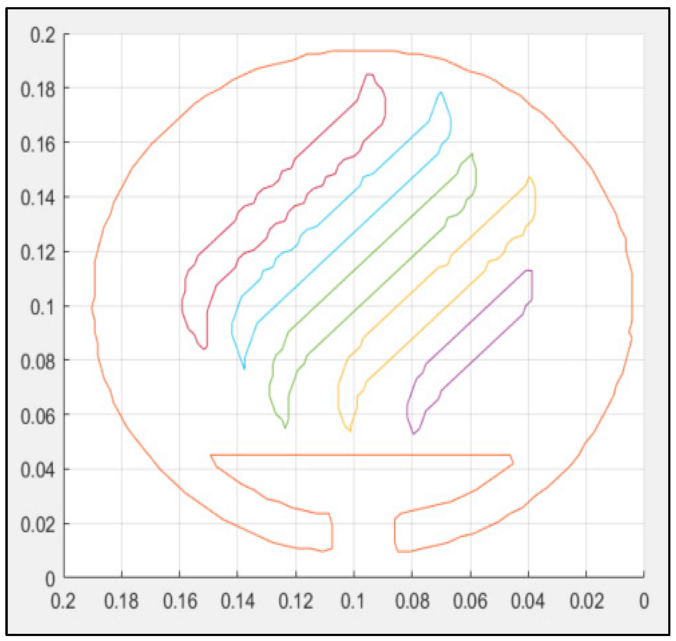 Machines 11 00916 g018