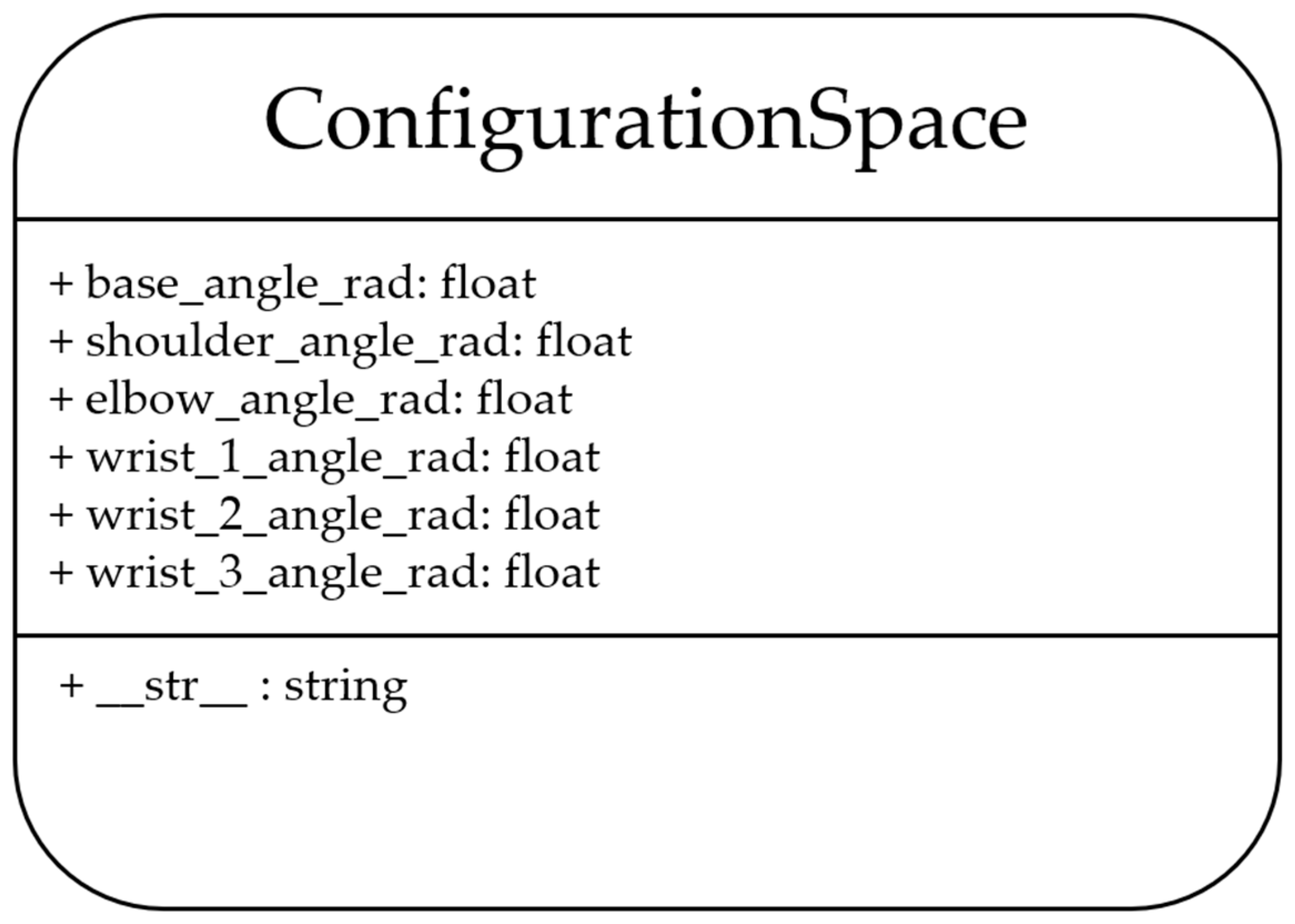 Machines 11 00916 g019