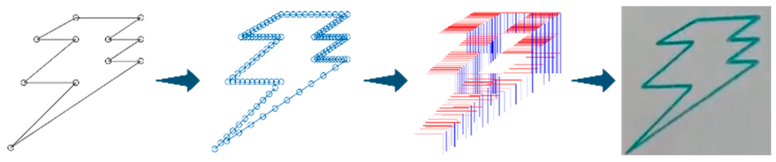 Machines 11 00916 g024