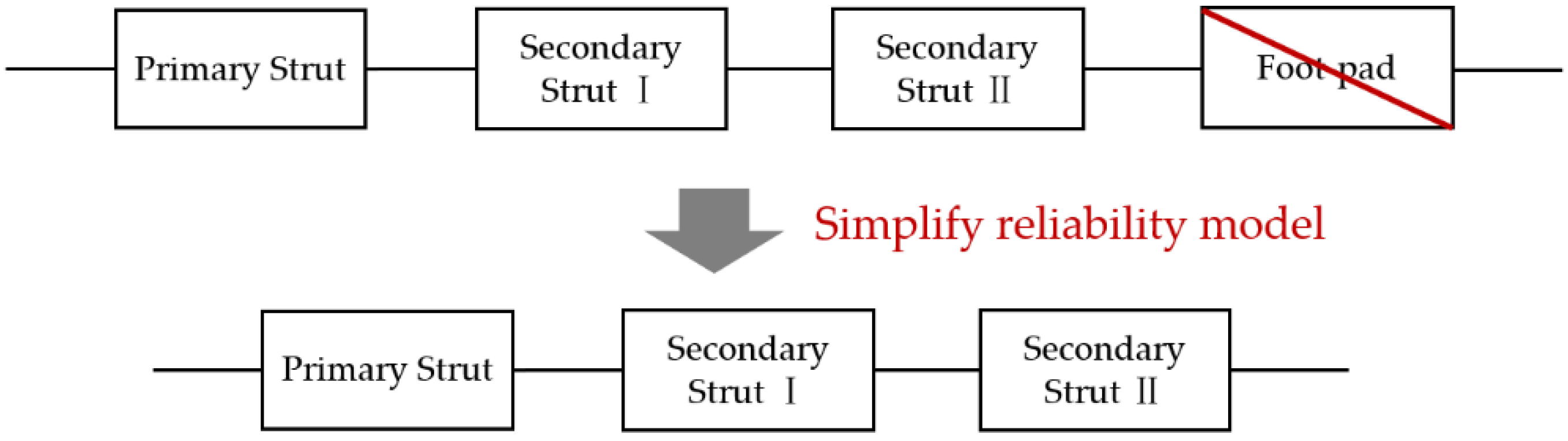 Machines 11 00917 g003