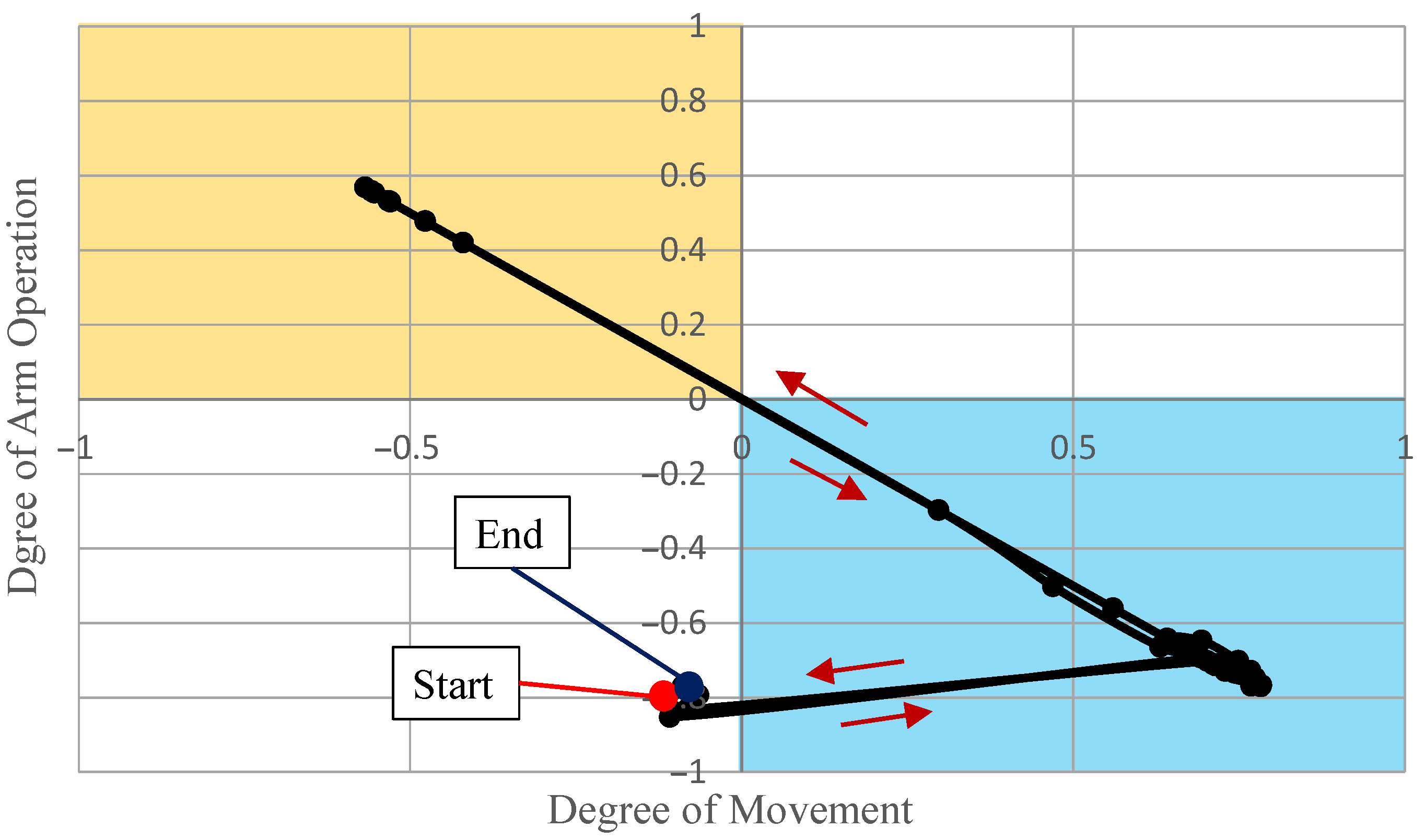 Machines 11 00918 g016