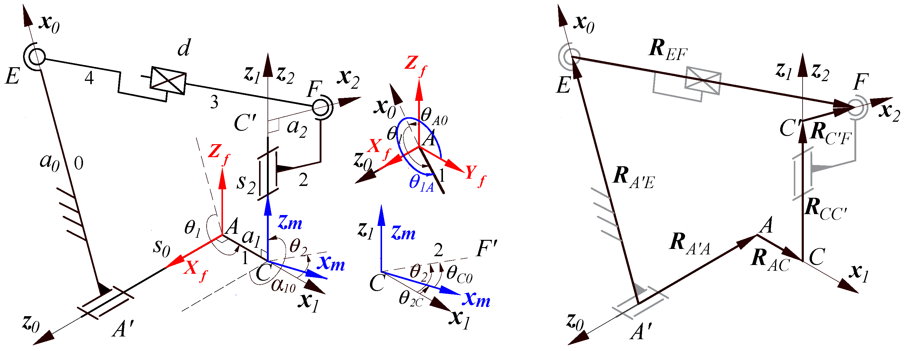 Machines 11 00919 g002