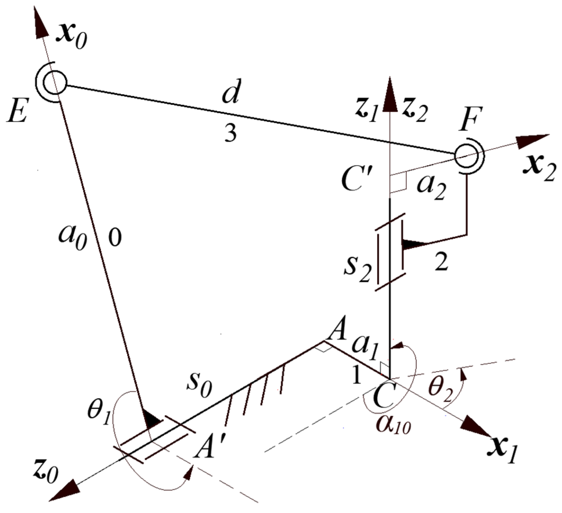 Machines 11 00919 g003