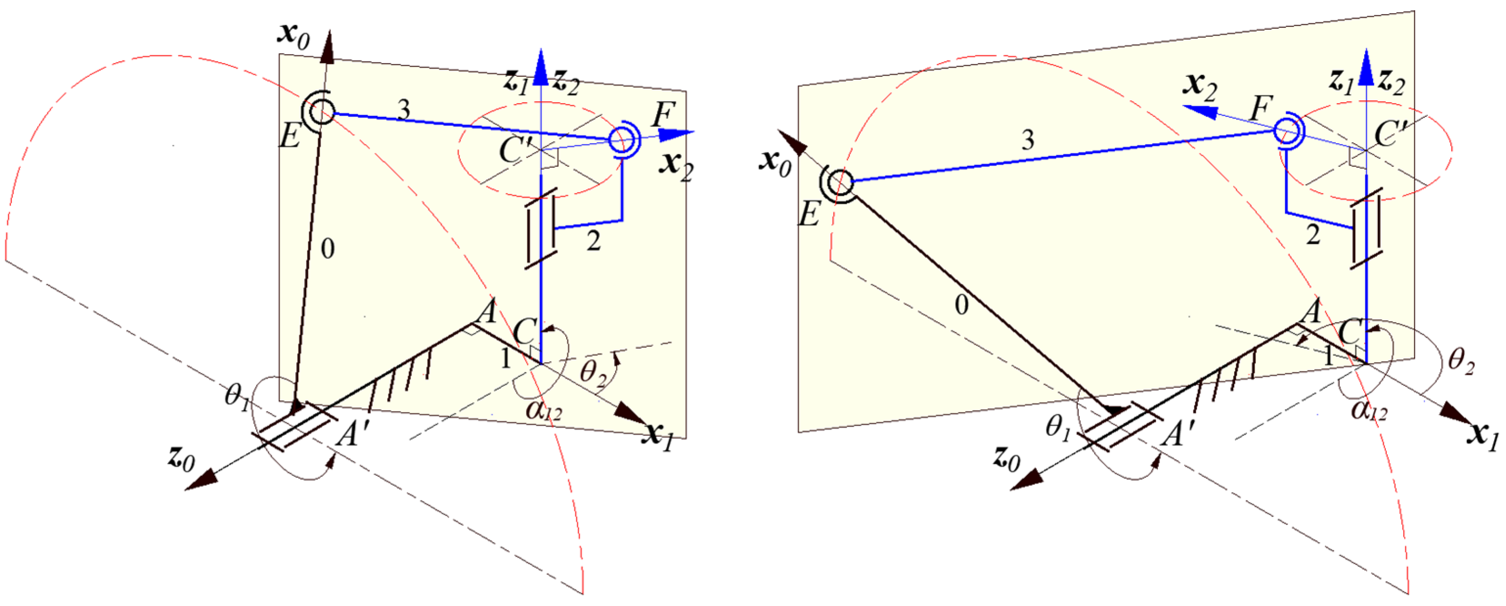 Machines 11 00919 g004