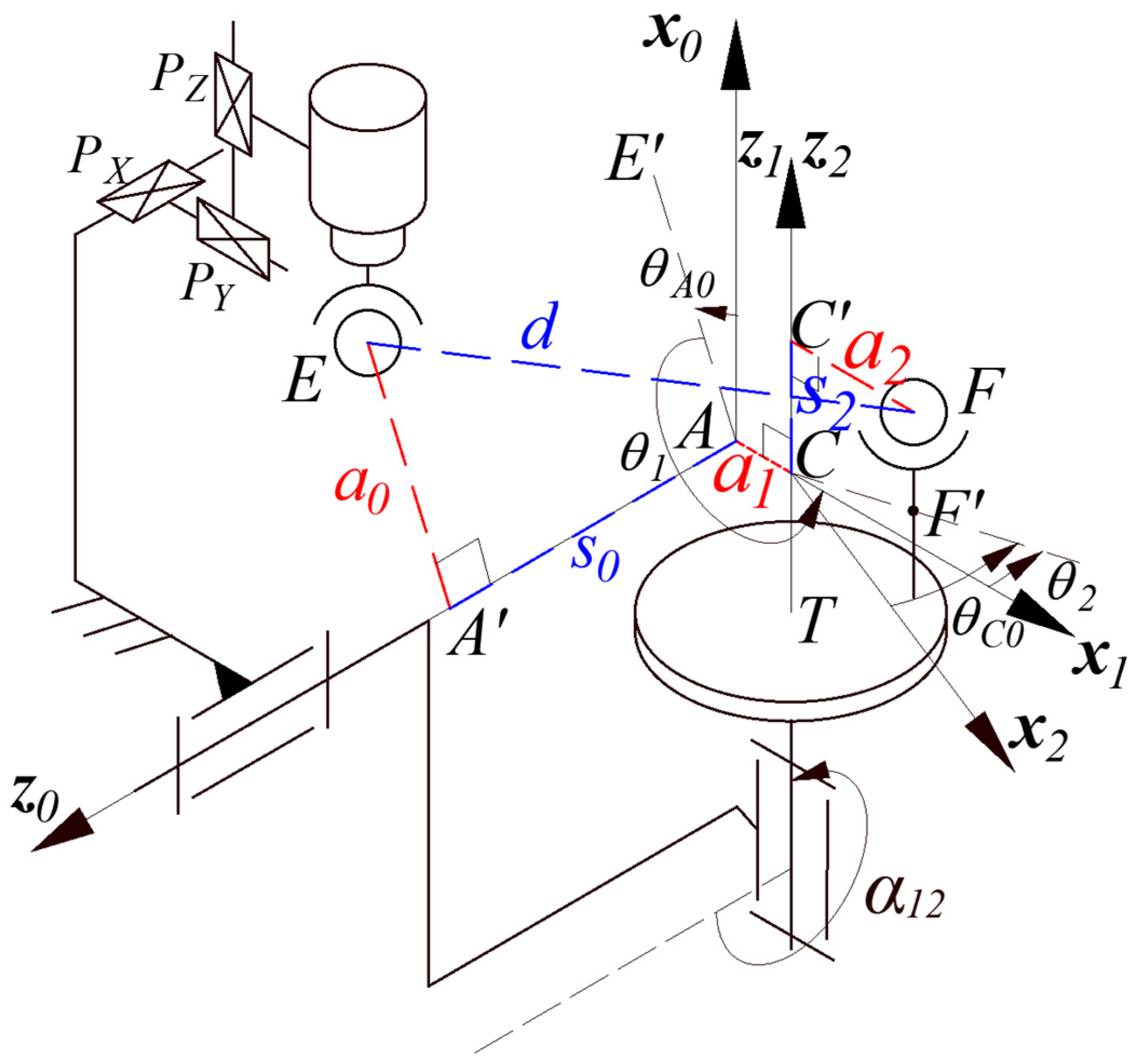 Machines 11 00919 g005