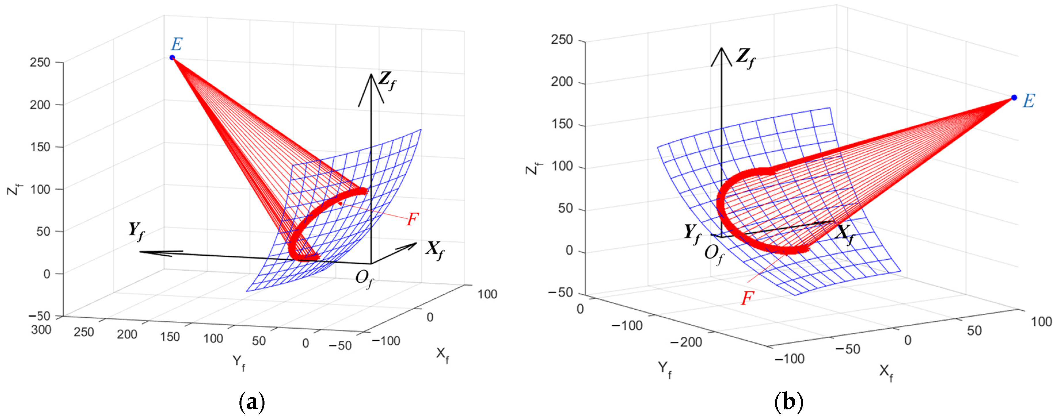 Machines 11 00919 g008