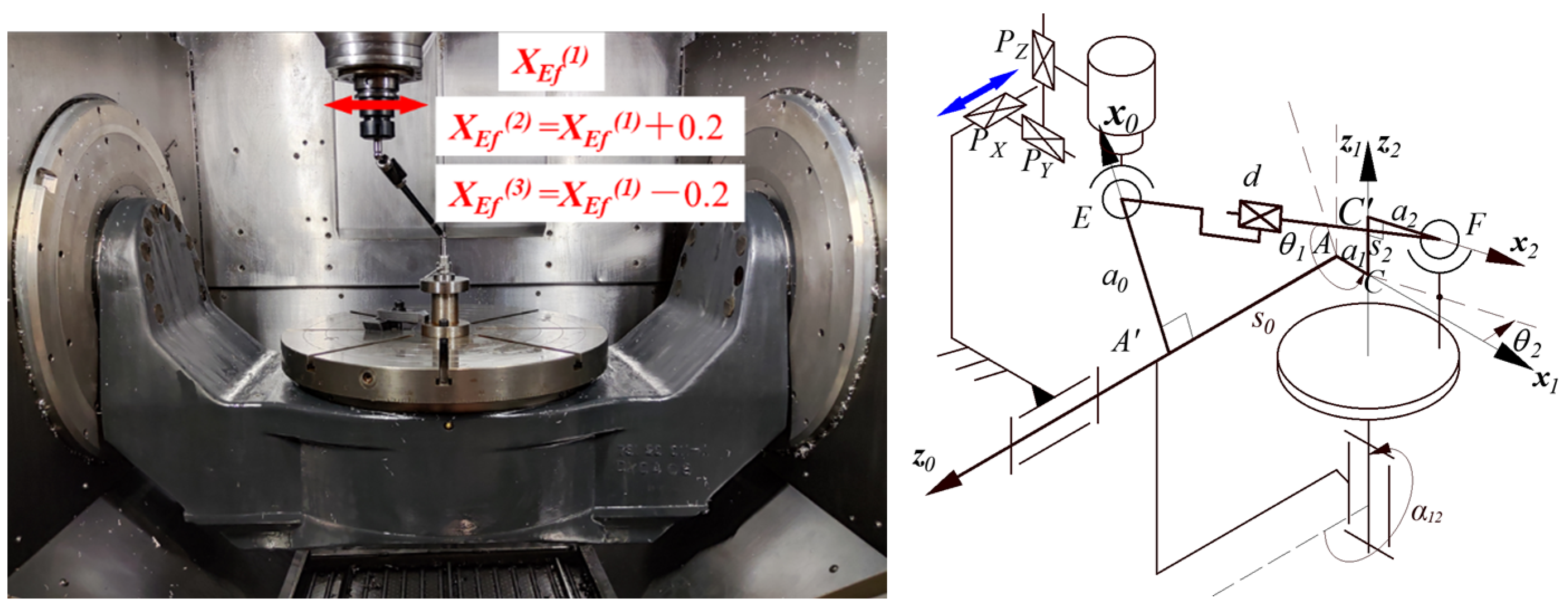 Machines 11 00919 g010