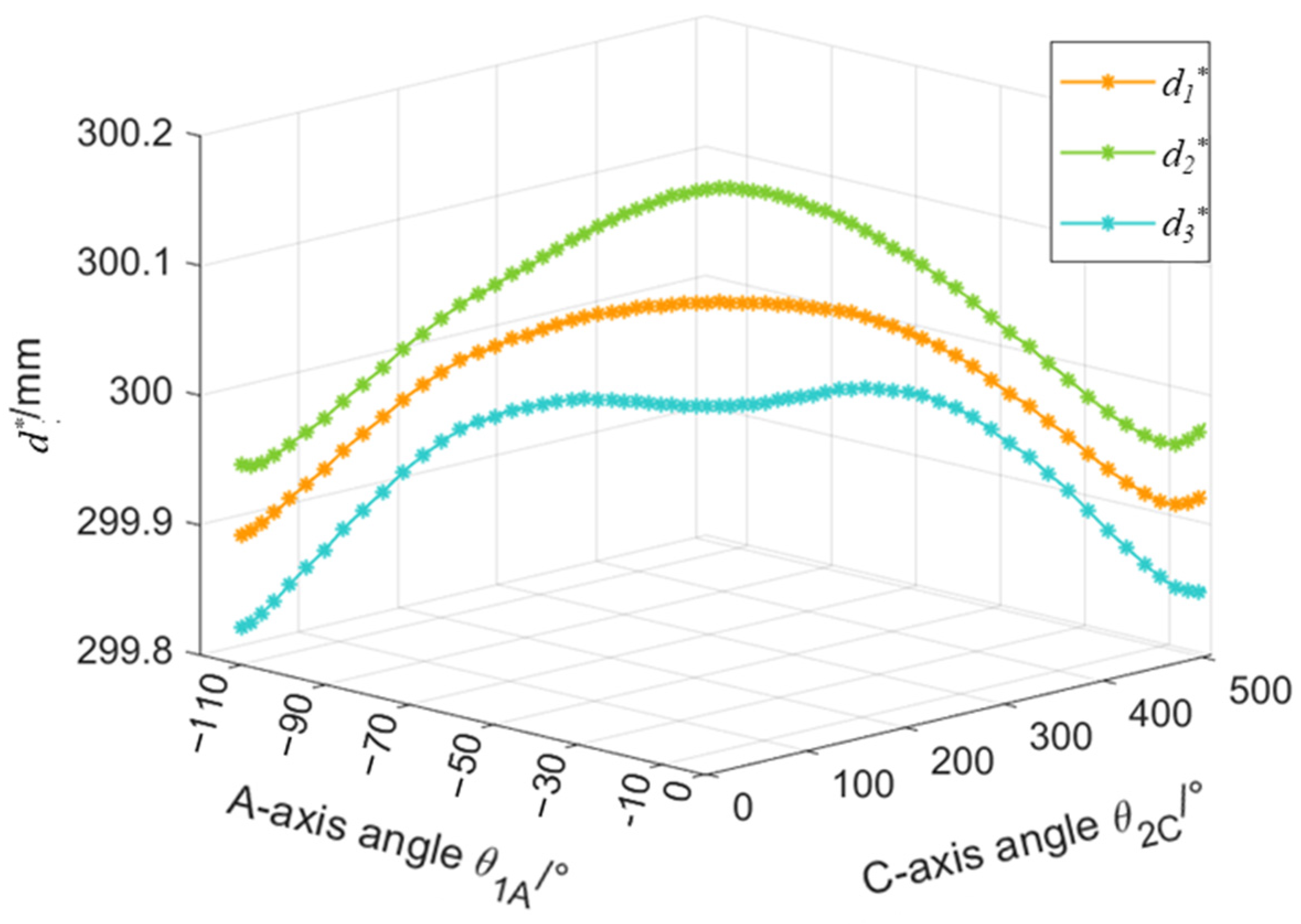 Machines 11 00919 g011