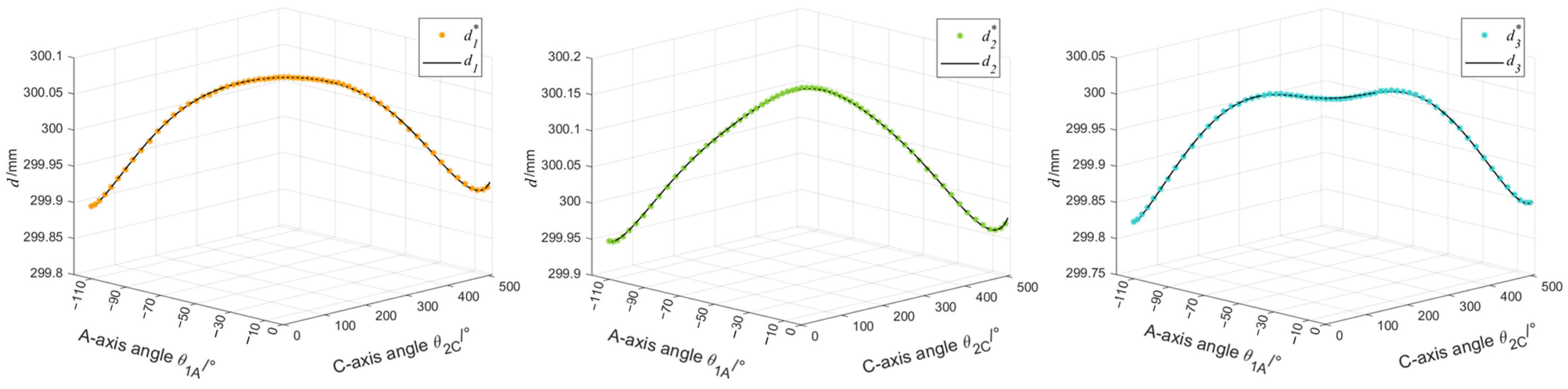 Machines 11 00919 g012