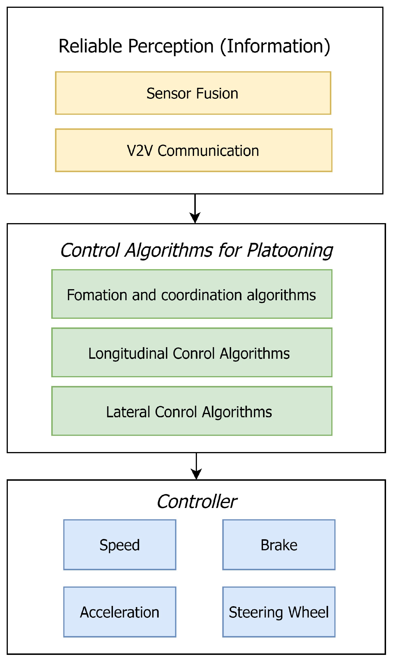 Machines 11 00920 g001
