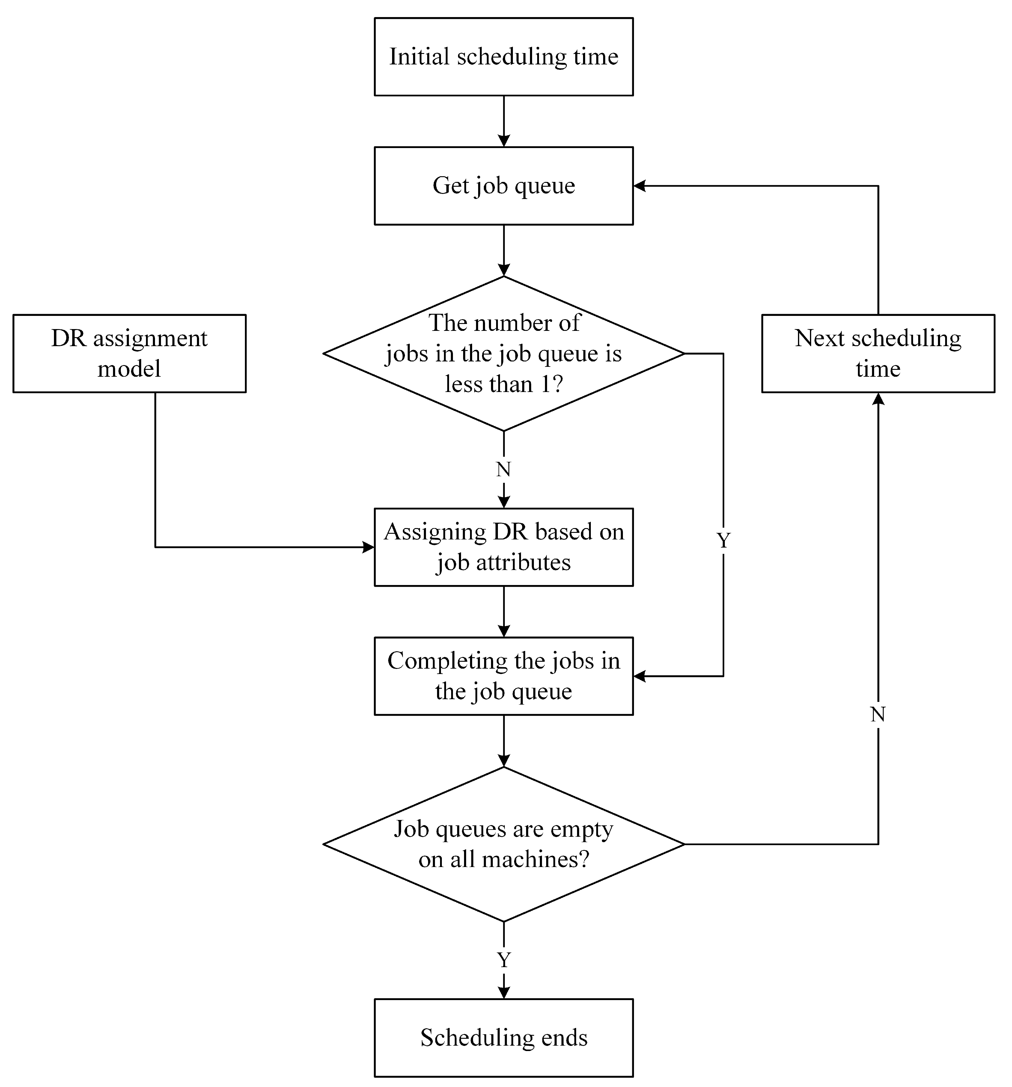 Machines 11 00921 g003