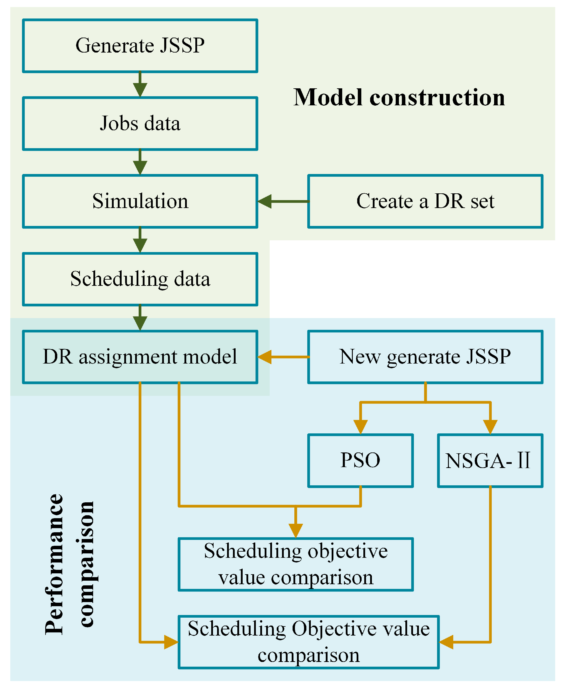Machines 11 00921 g004