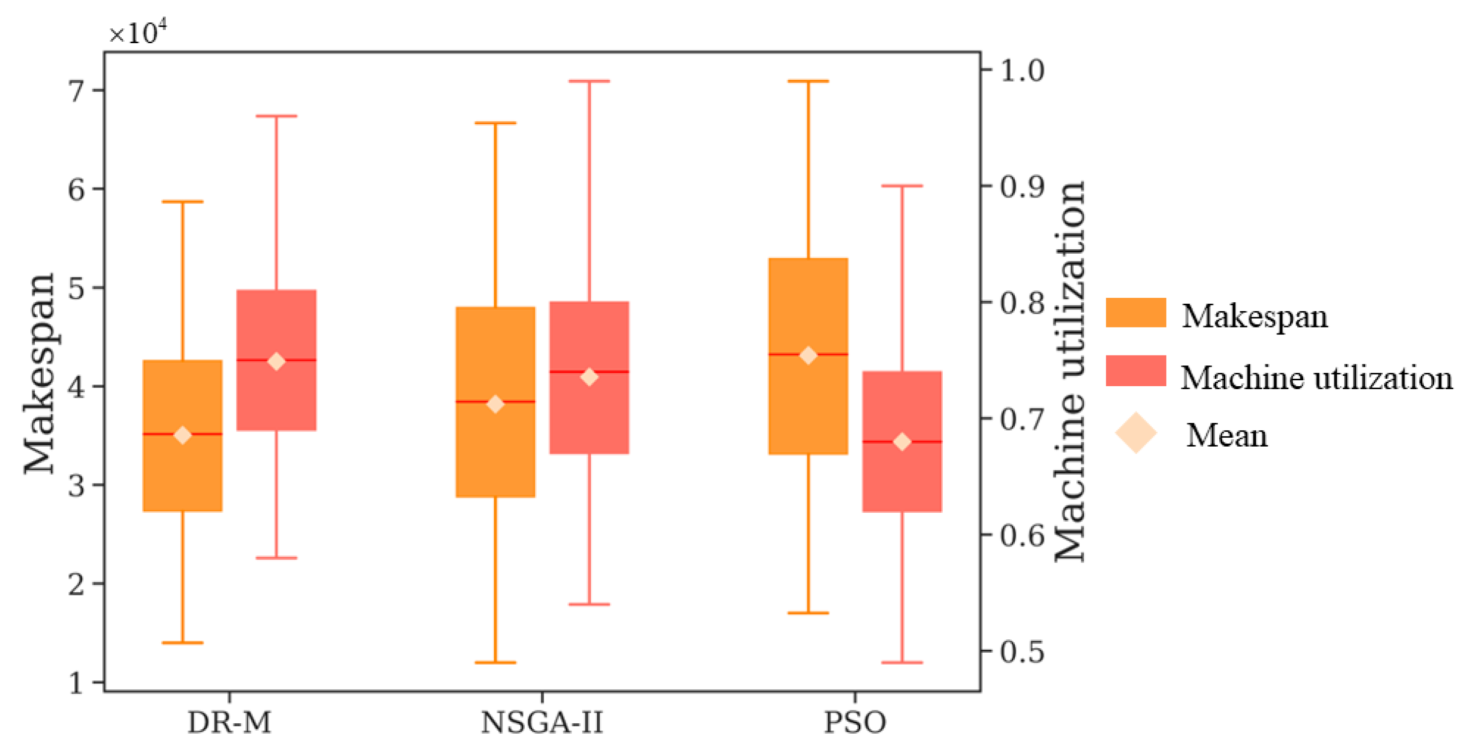 Machines 11 00921 g008