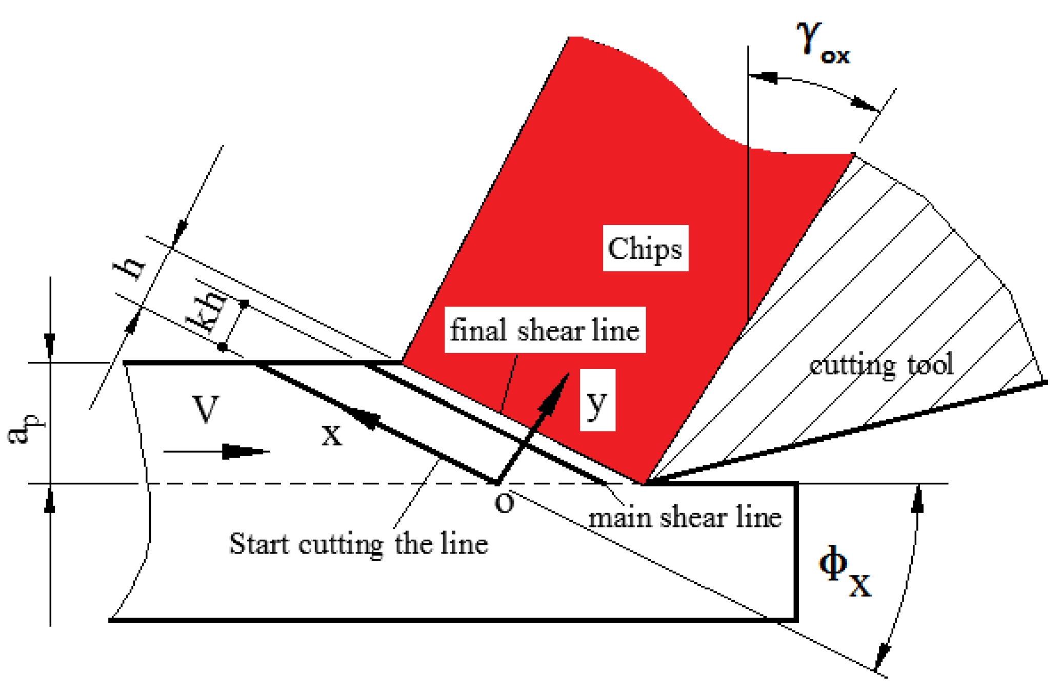 Machines 11 00922 g005