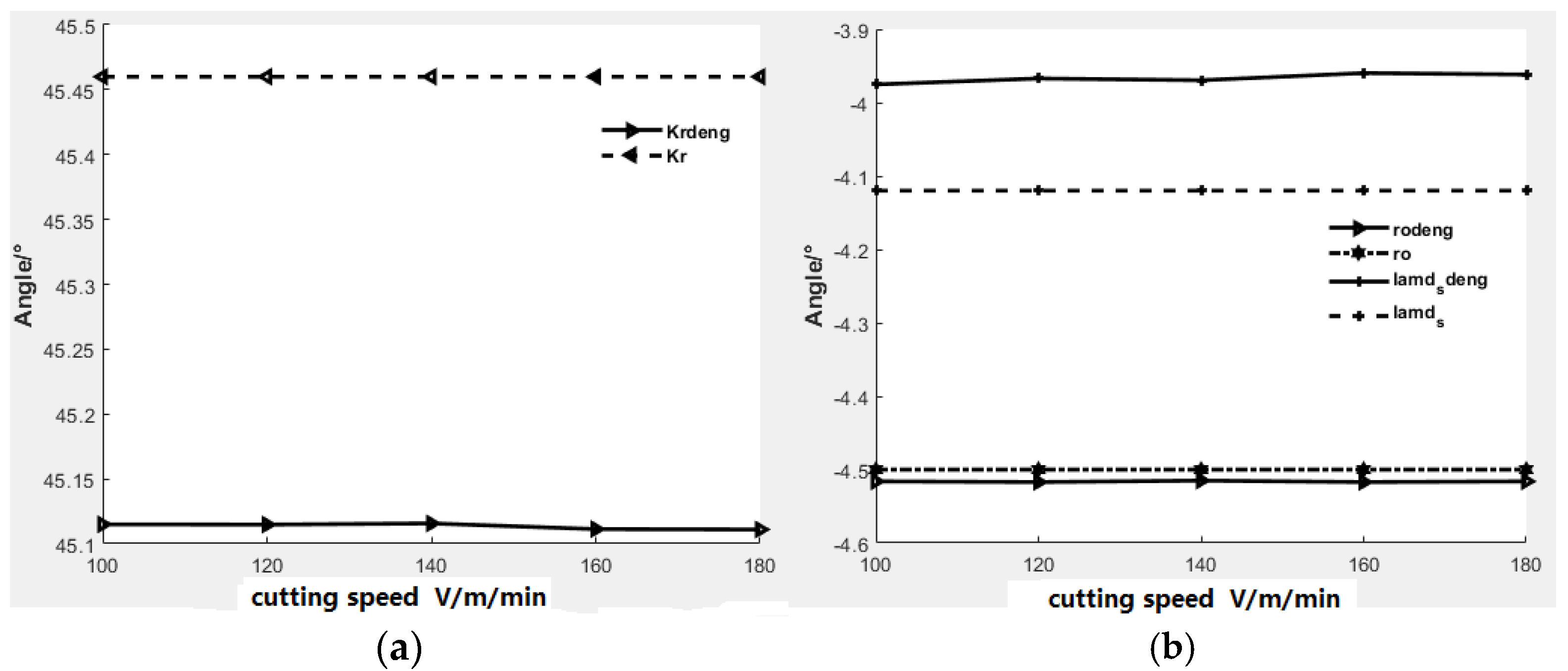 Machines 11 00922 g012
