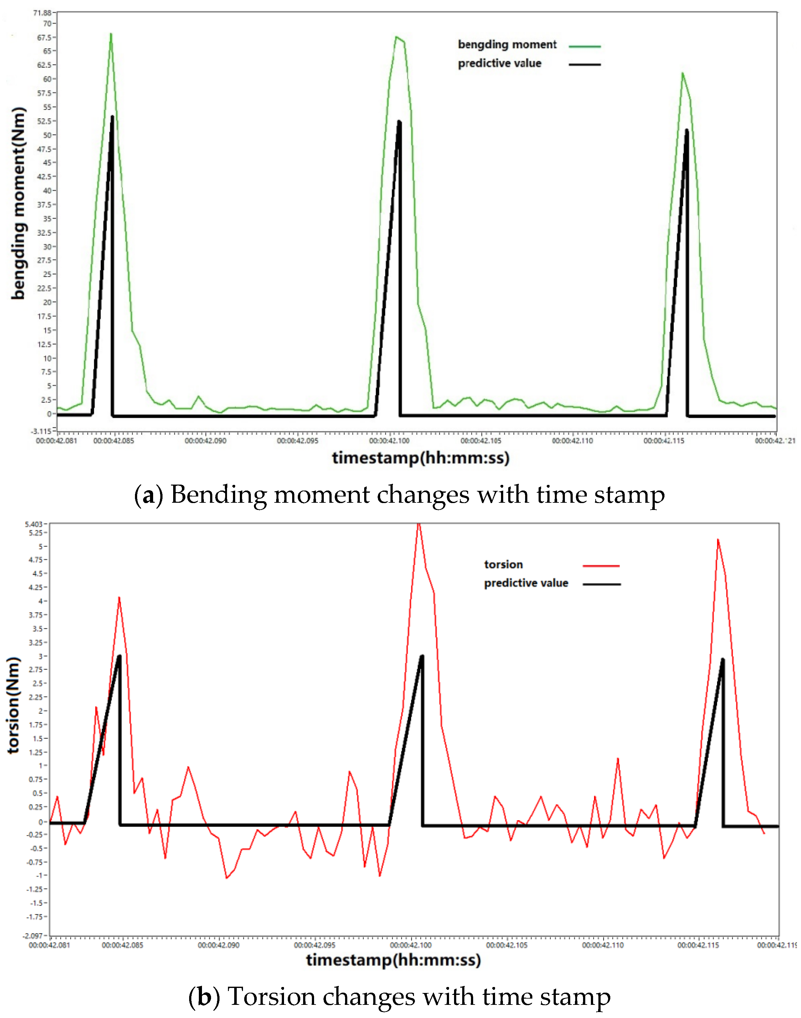 Machines 11 00922 g015a