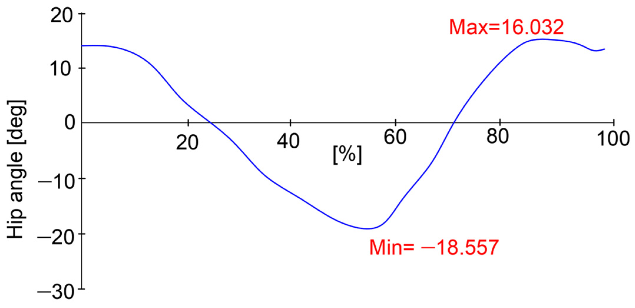 Machines 11 00925 g002
