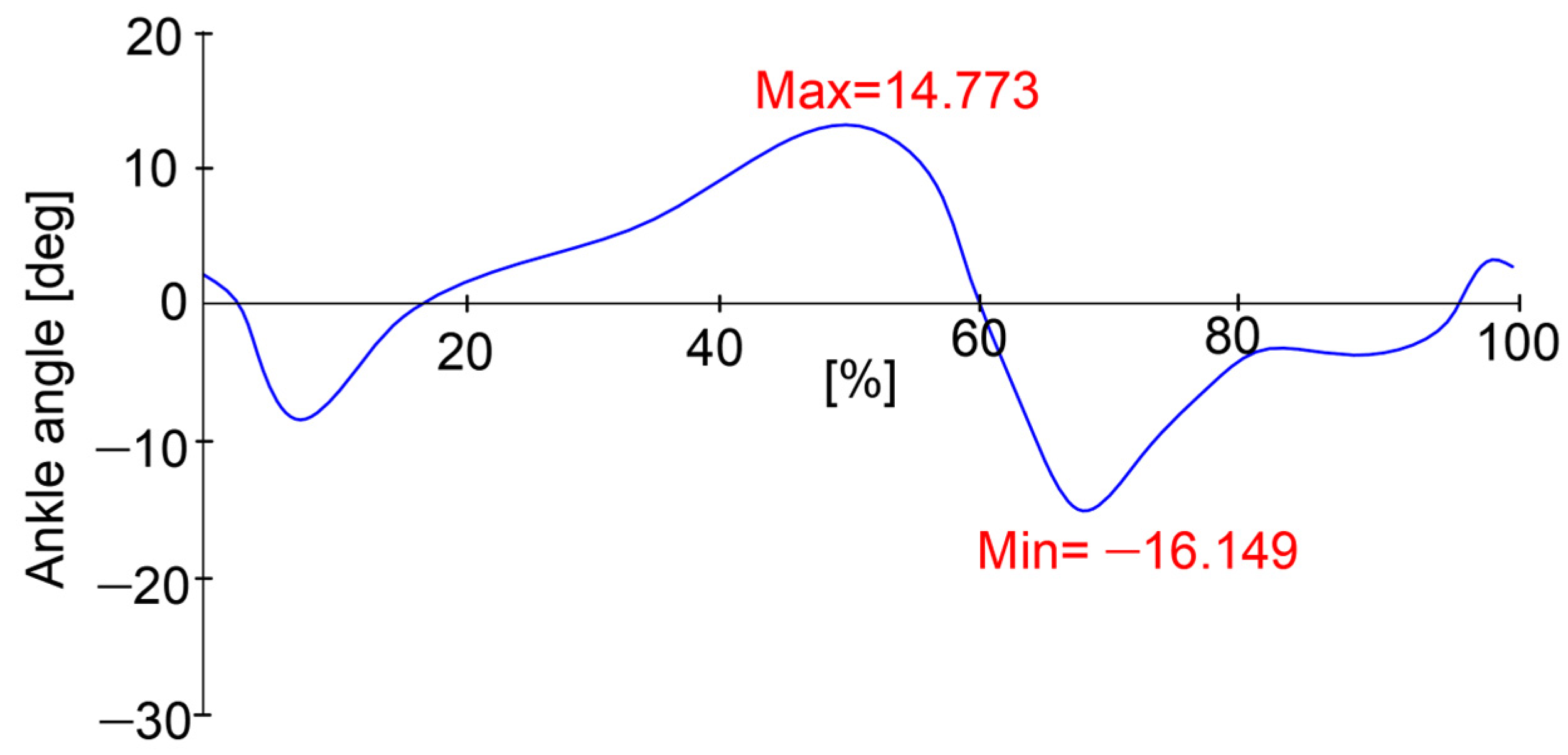 Machines 11 00925 g004