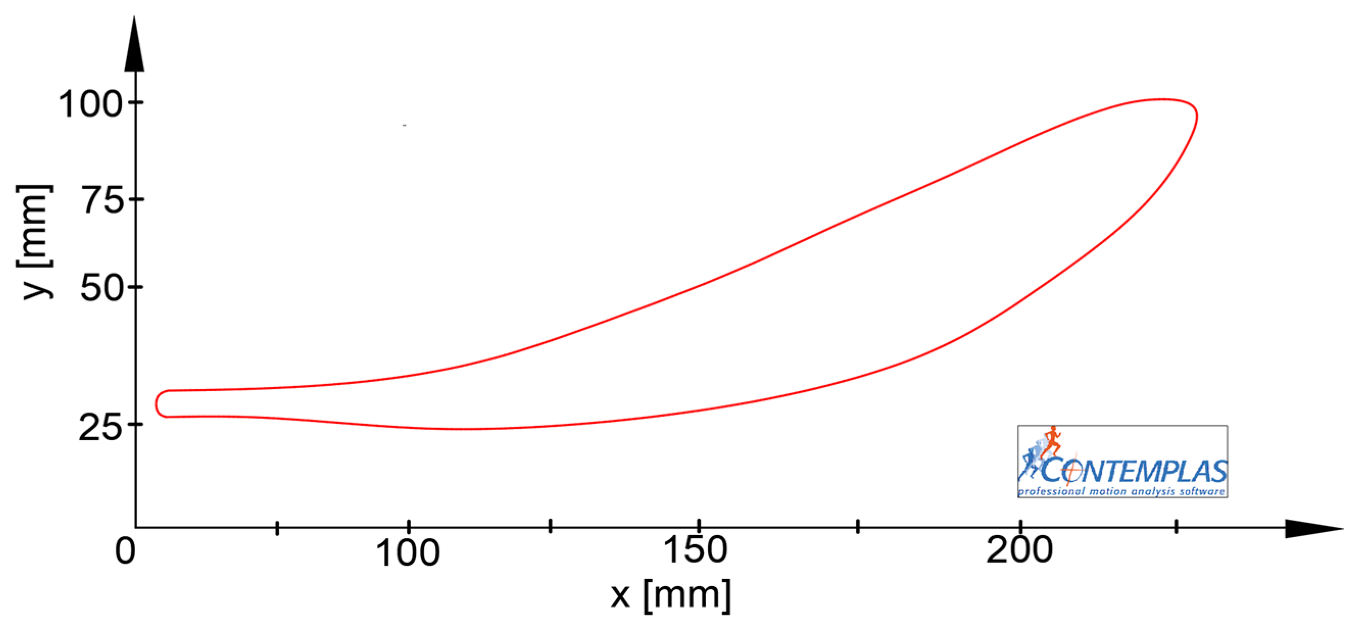 Machines 11 00925 g005