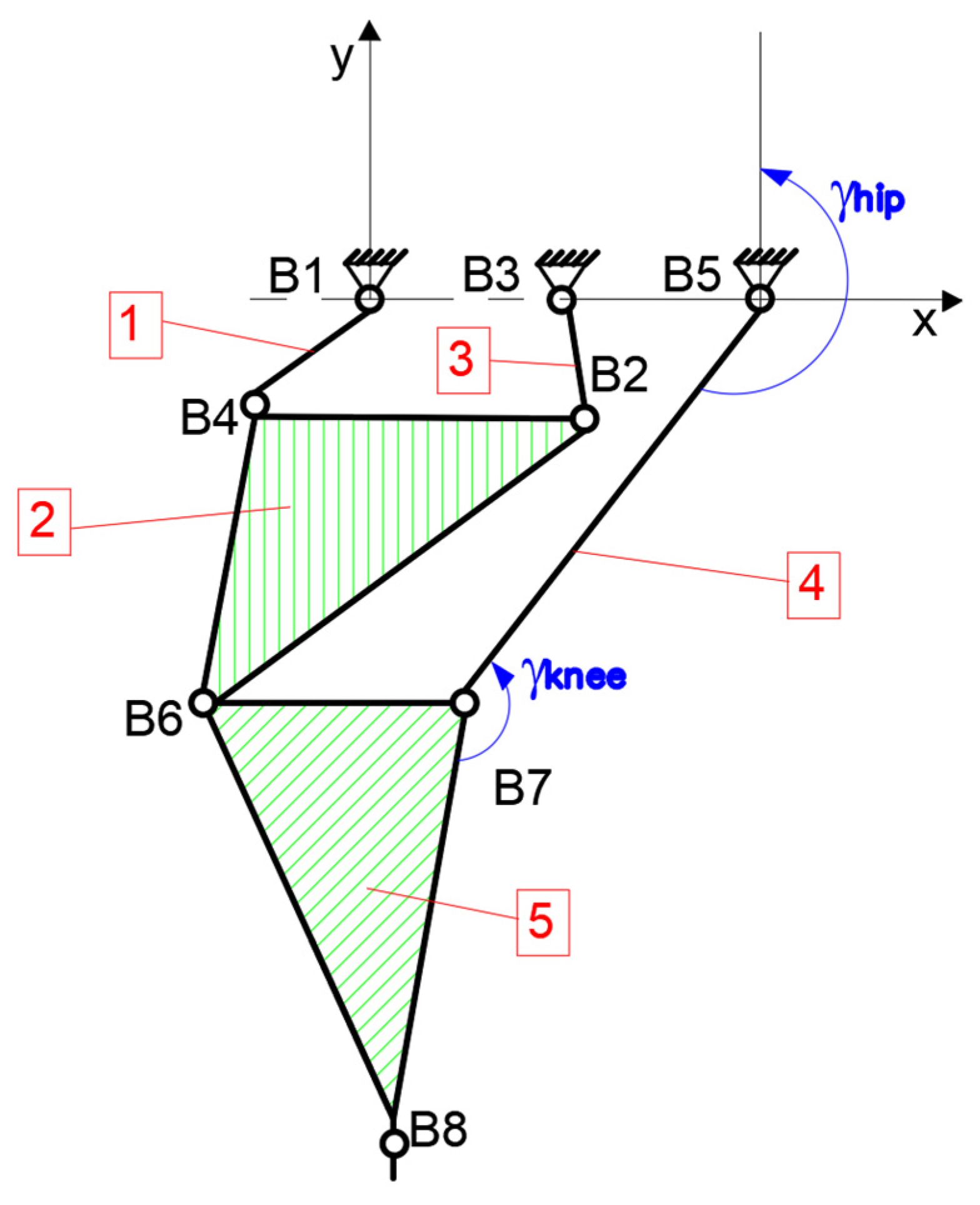 Machines 11 00925 g008