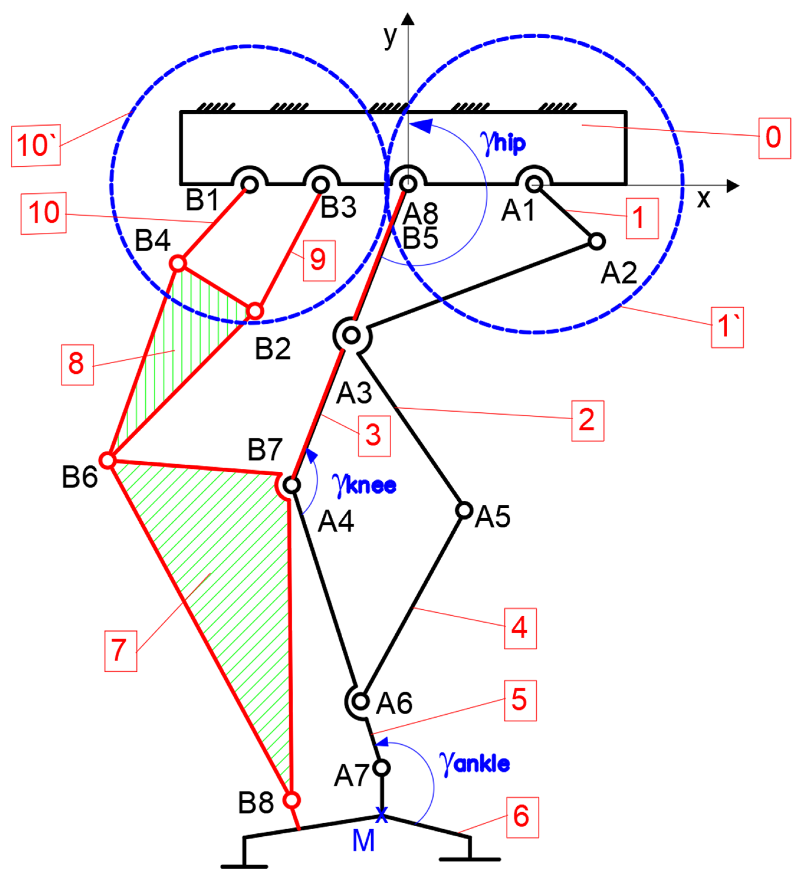 Machines 11 00925 g009