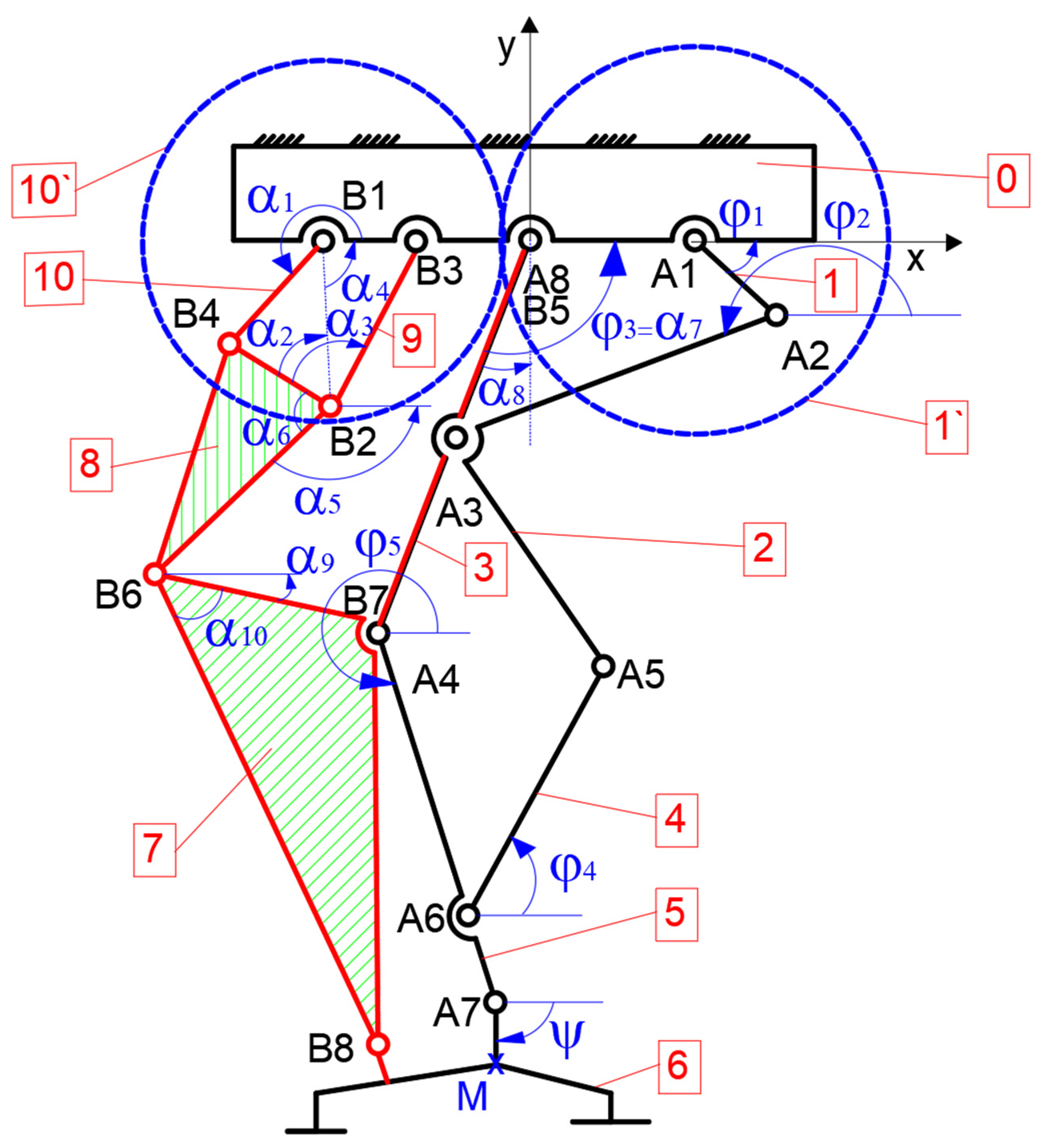 Machines 11 00925 g010