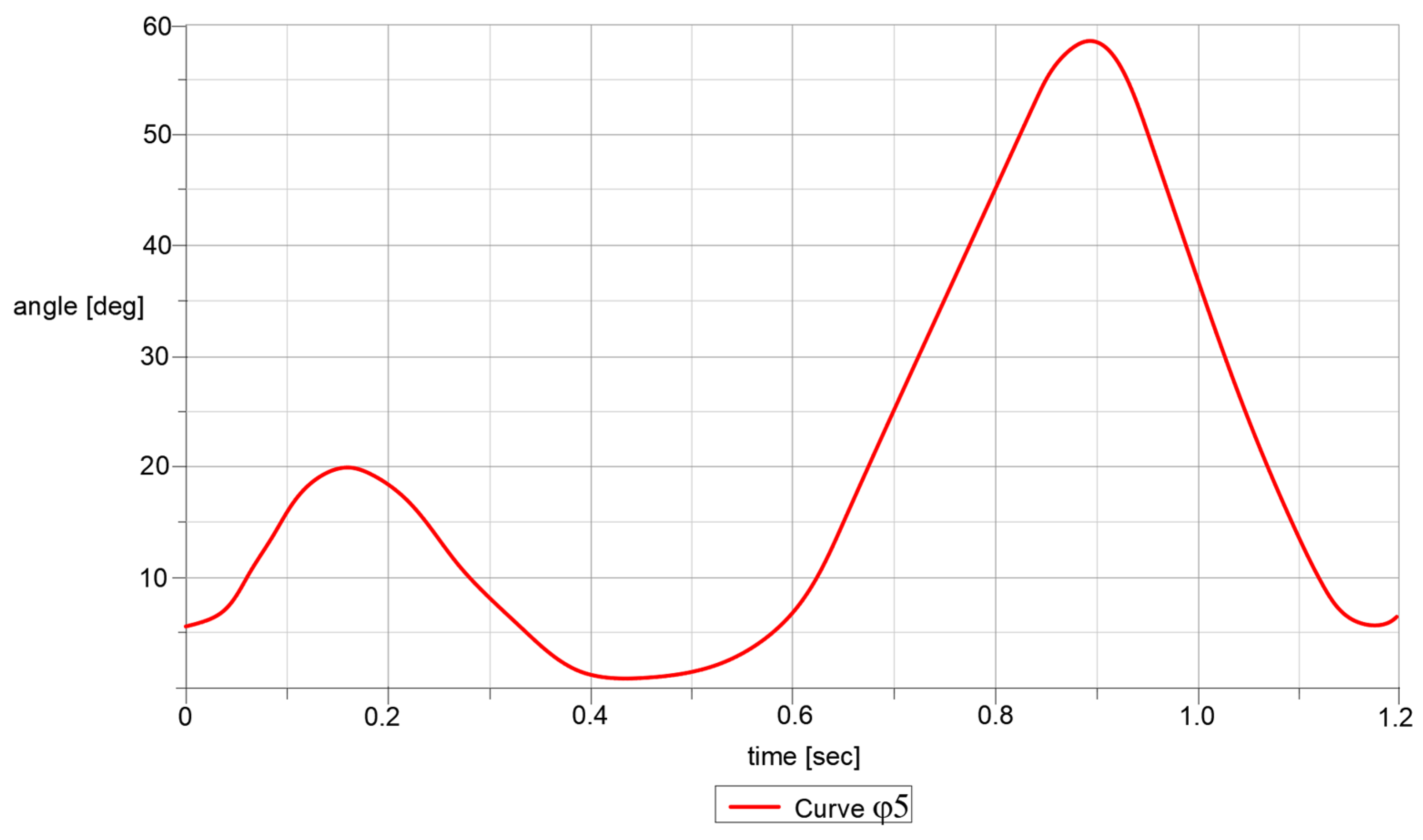 Machines 11 00925 g014