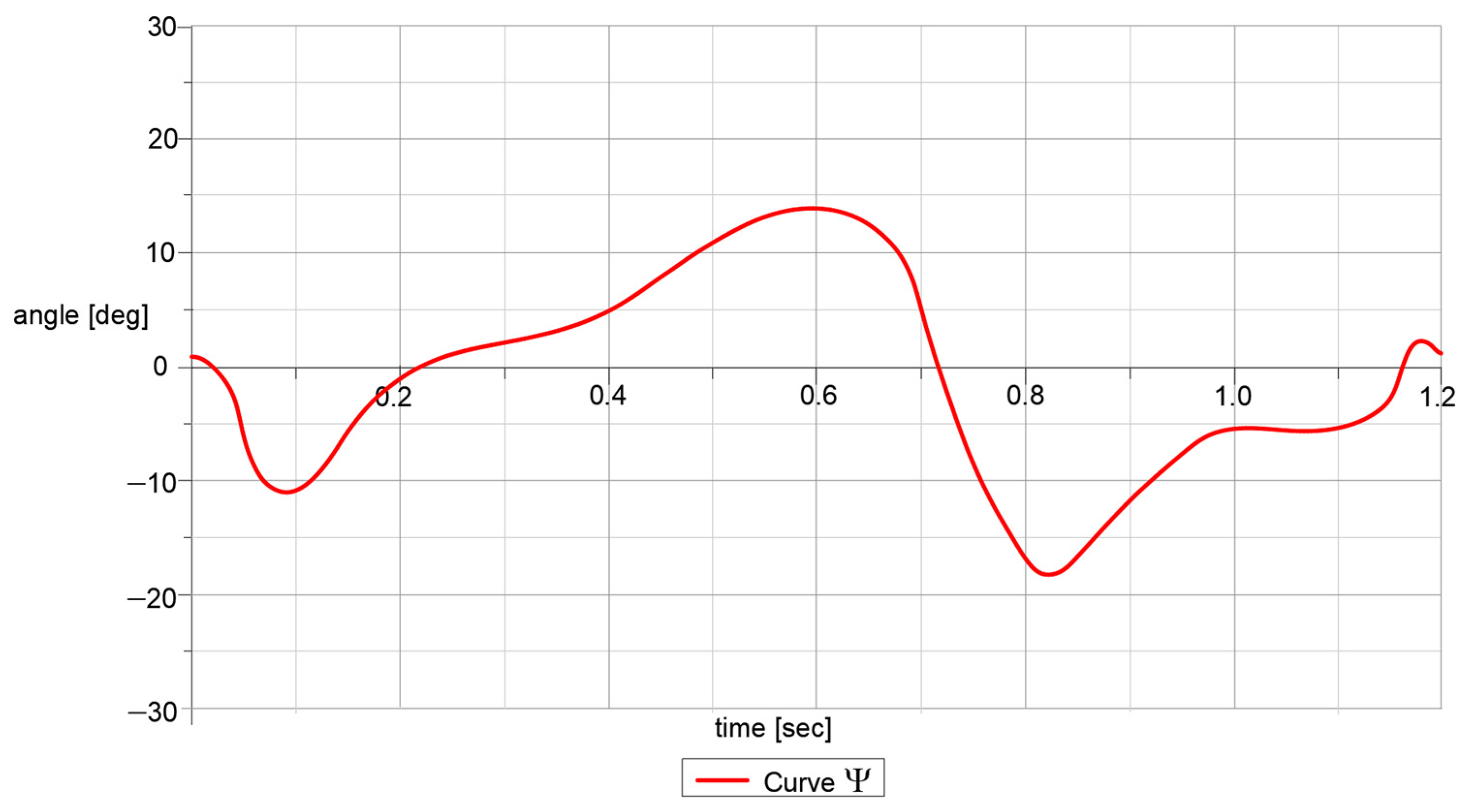 Machines 11 00925 g015