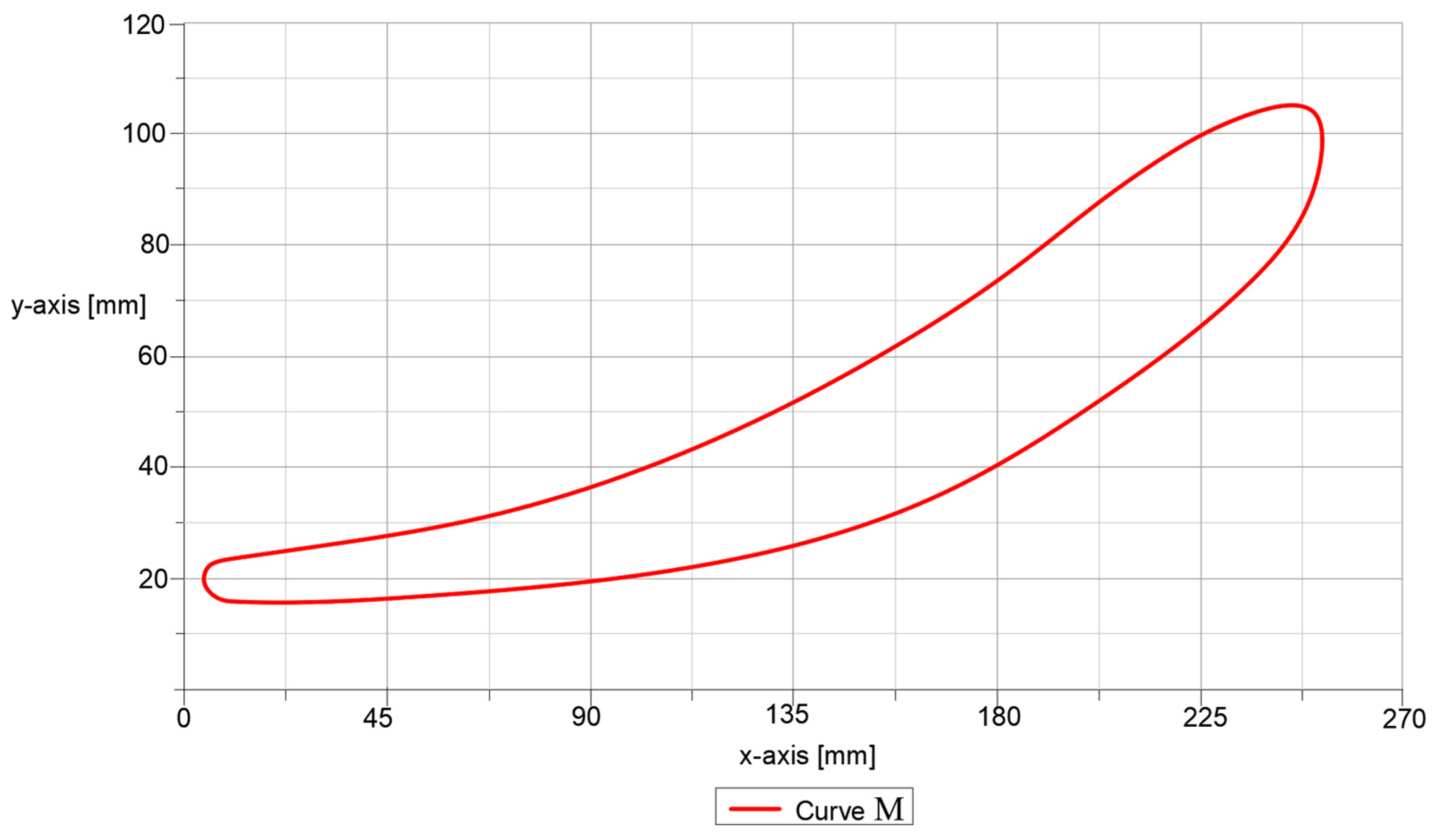 Machines 11 00925 g016