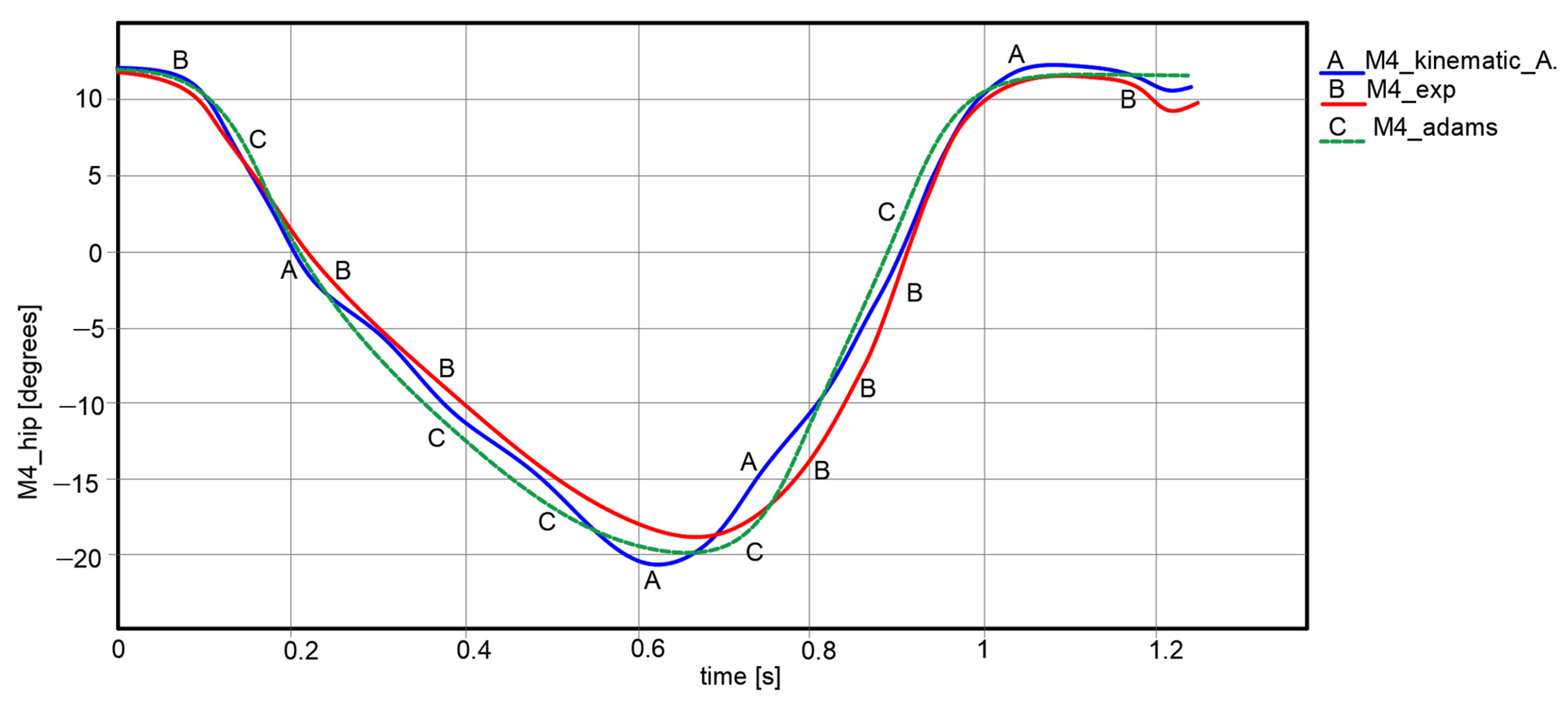 Machines 11 00925 g020