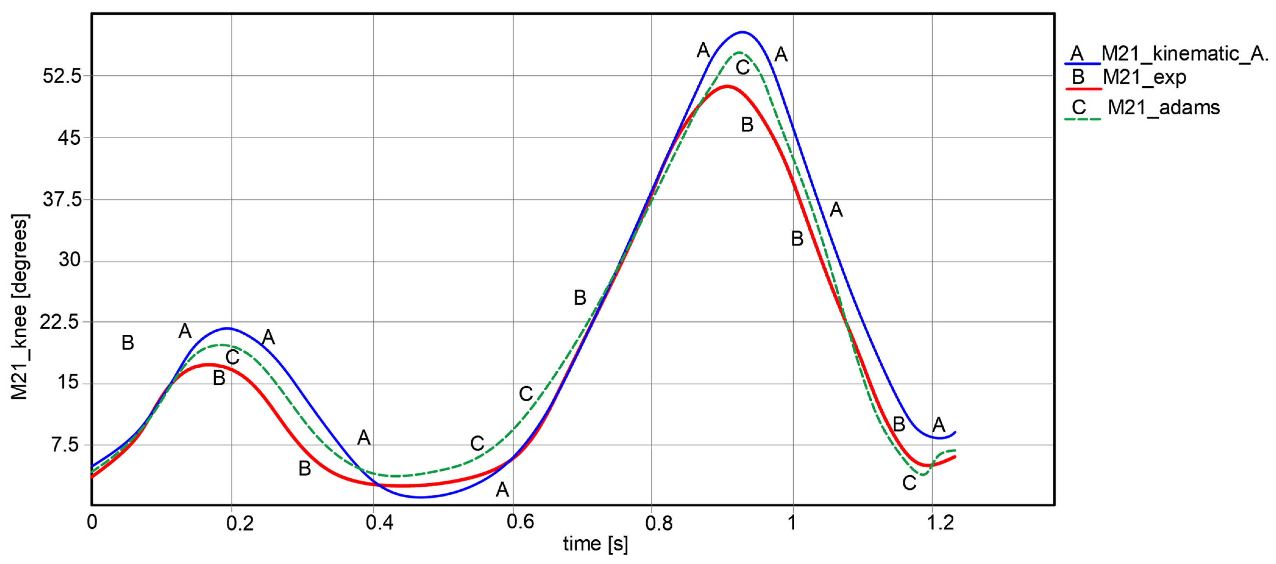 Machines 11 00925 g021