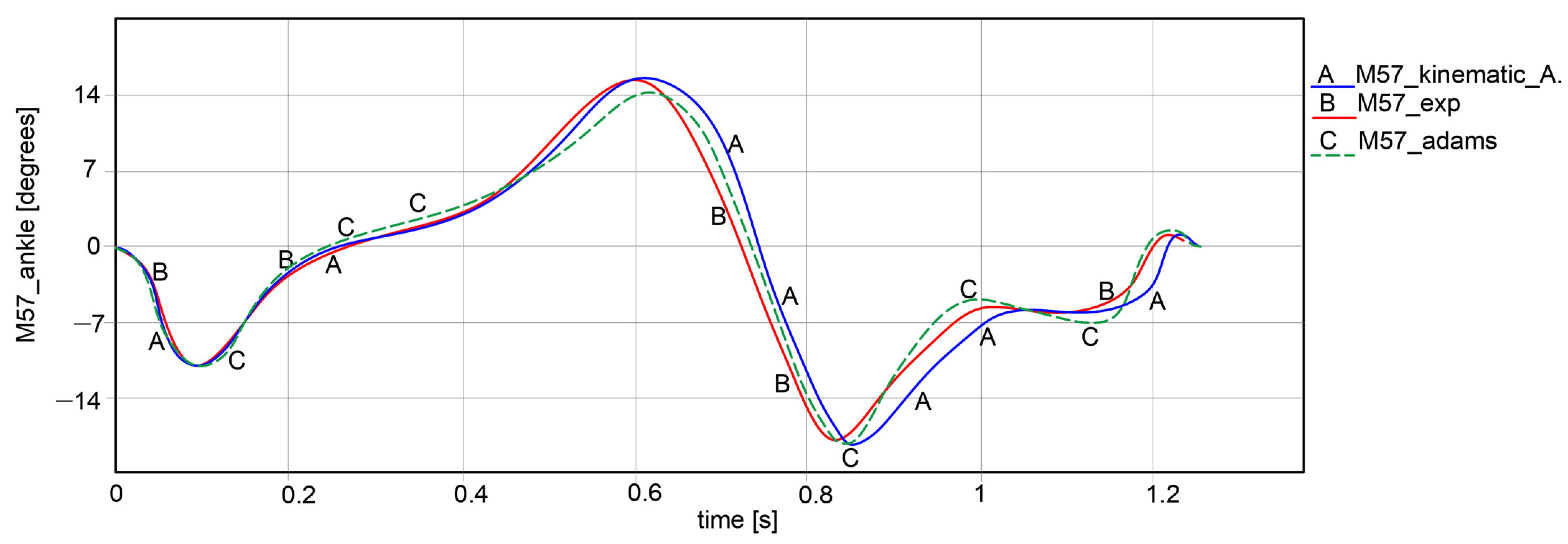 Machines 11 00925 g022