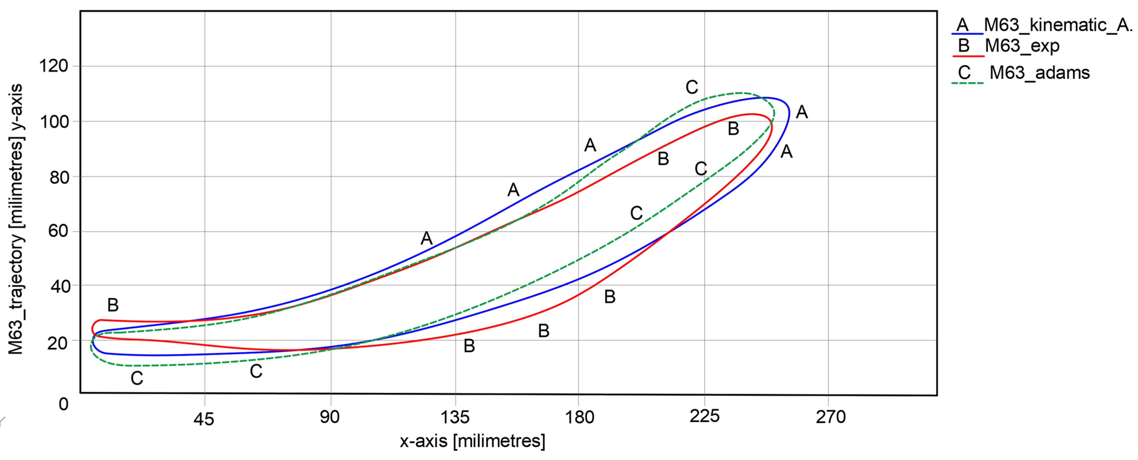 Machines 11 00925 g023