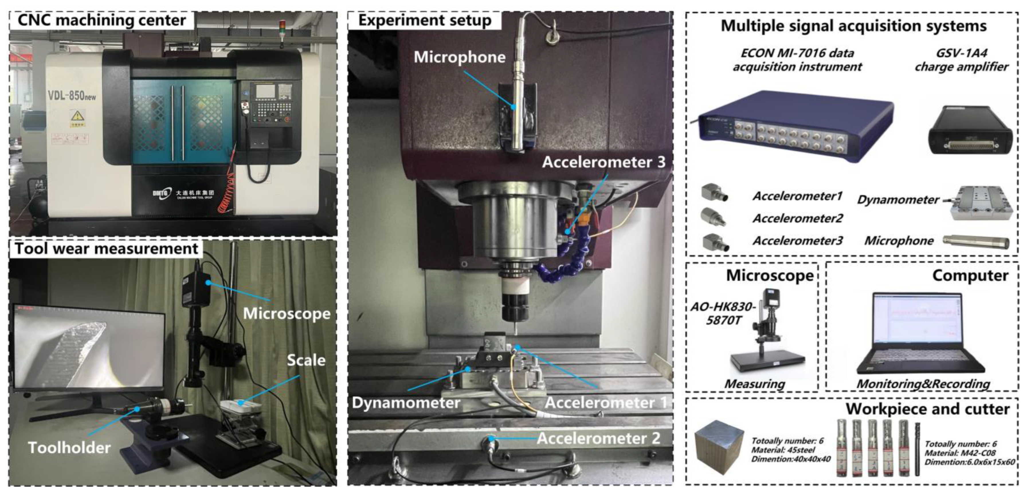 Machines 11 00927 g006