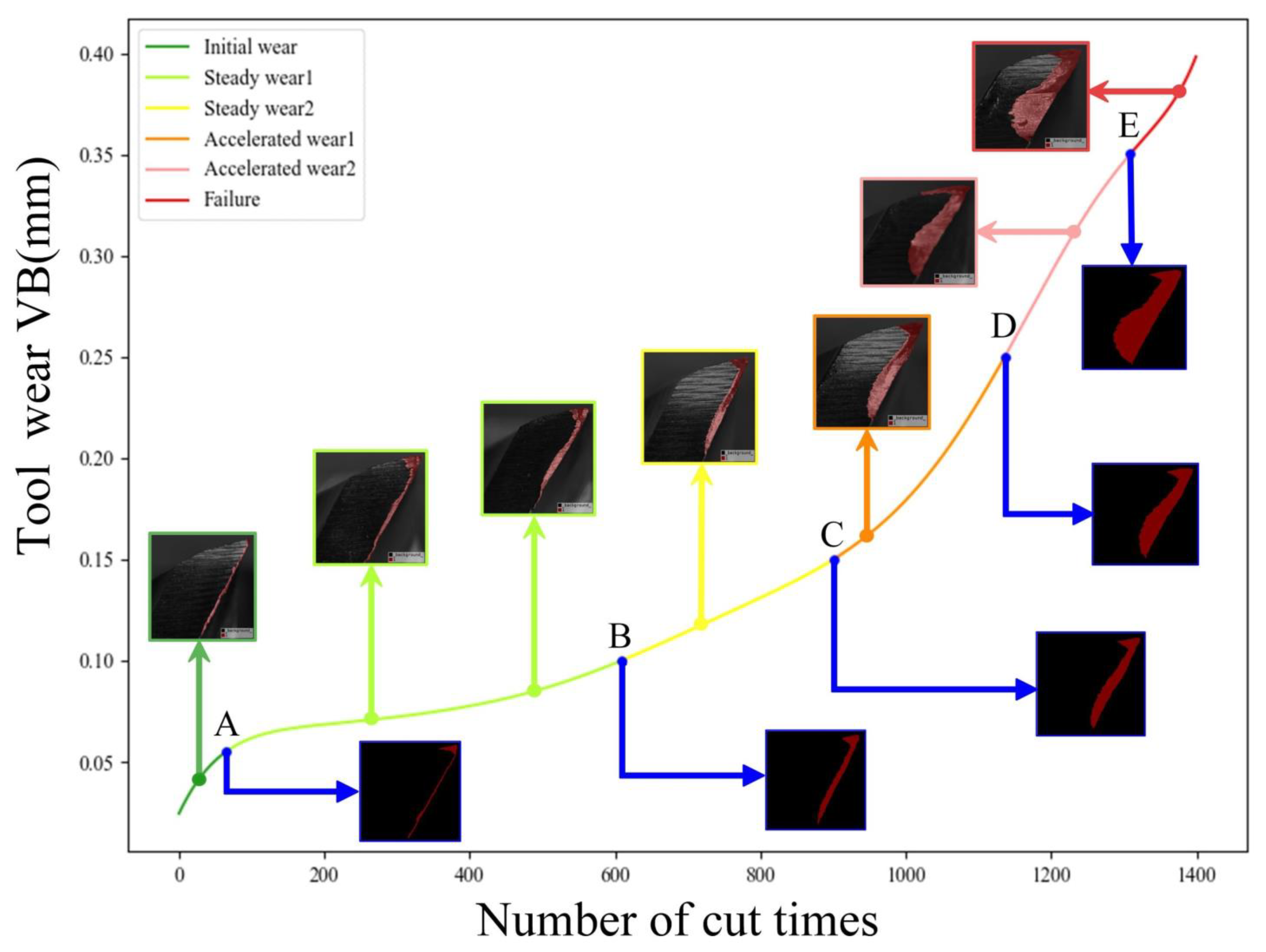 Machines 11 00927 g007