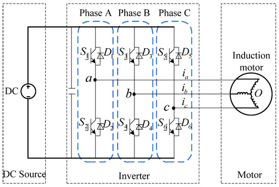 An Open-Circuit Fault Diagnosis Method Based on Adjacent Trend Line ...